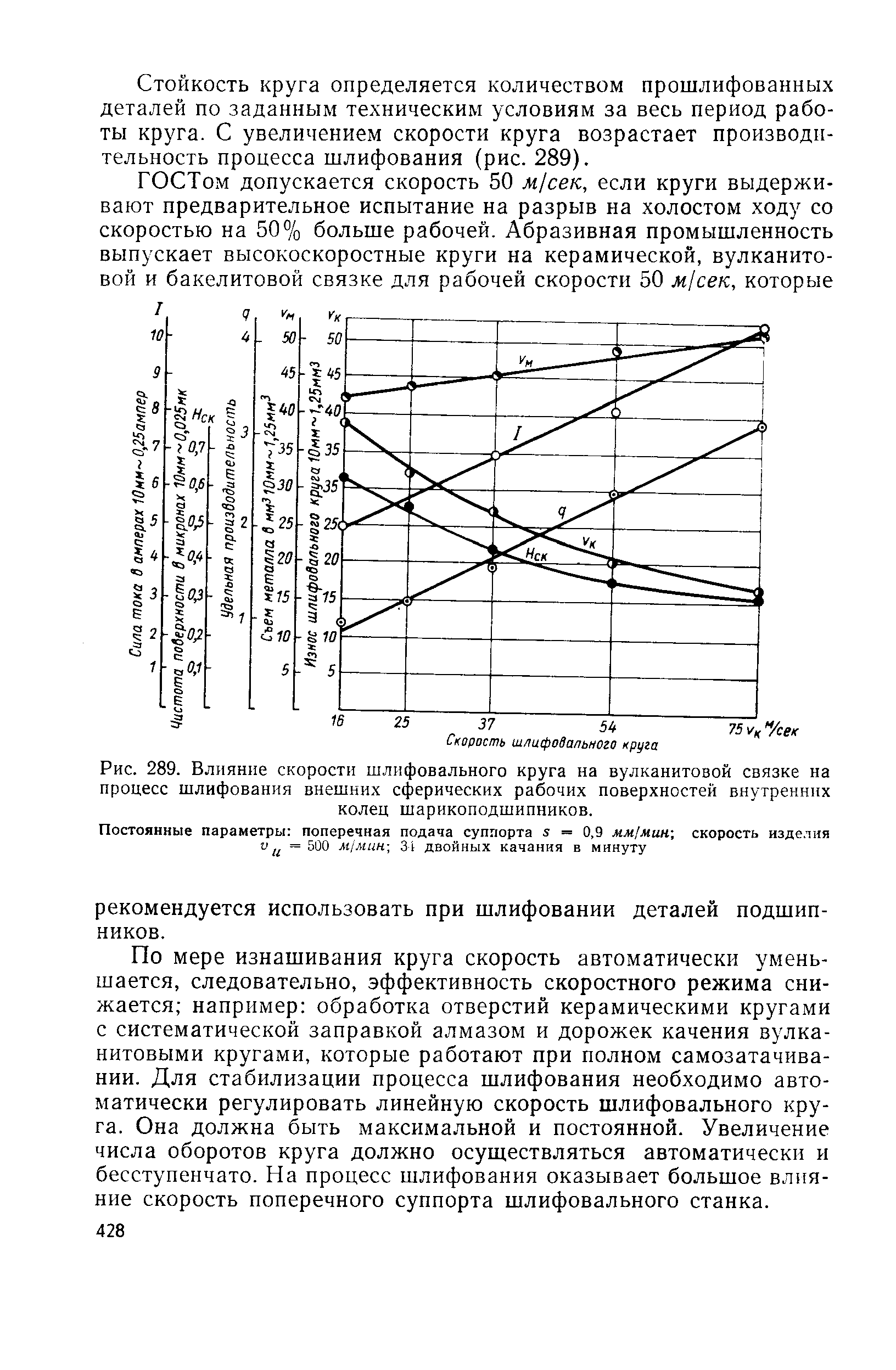 Рис. 289. Влияние <a href="/info/641598">скорости шлифовального круга</a> на <a href="/info/279929">вулканитовой связке</a> на <a href="/info/593058">процесс шлифования</a> внешних сферических <a href="/info/1107">рабочих поверхностей</a> внутренних колец шарикоподшипников.
