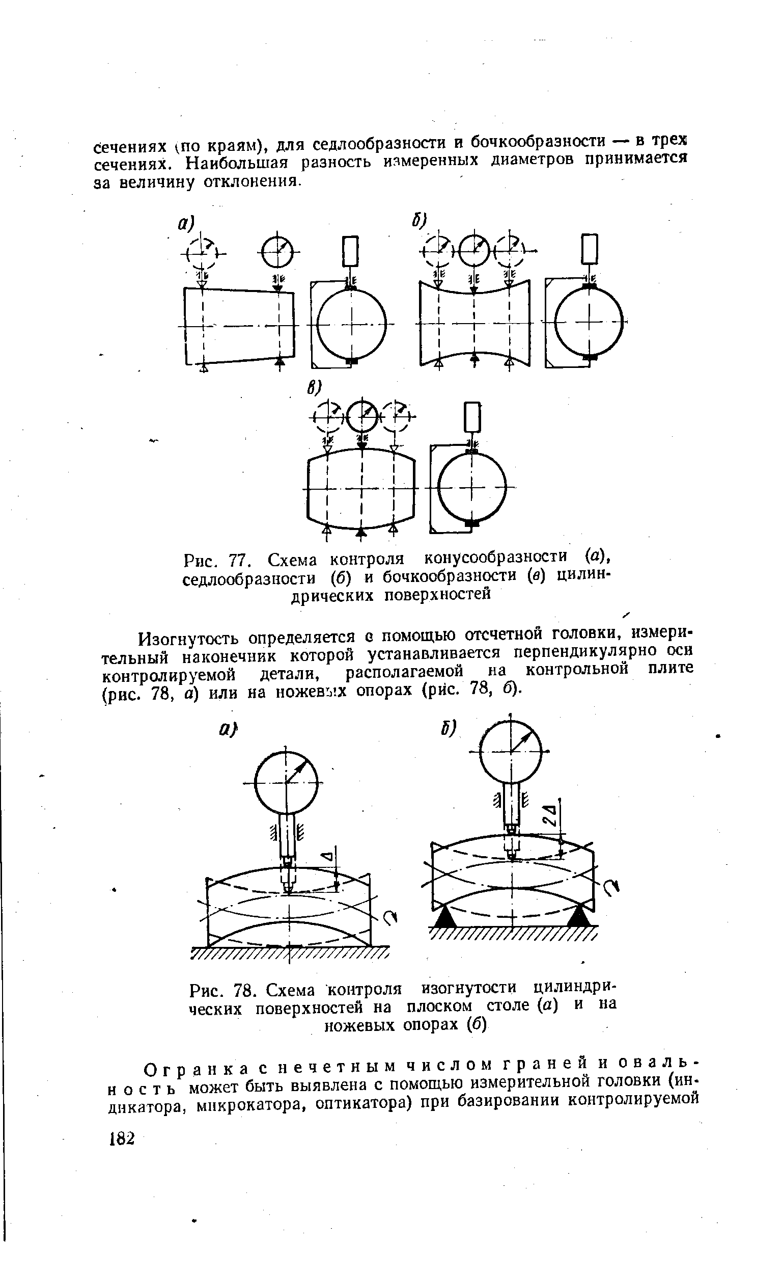 Рис. 77. Схема контроля конусообразности (а), седлообразиости (б) и бочкообразности (в) цилиндрических поверхностей
