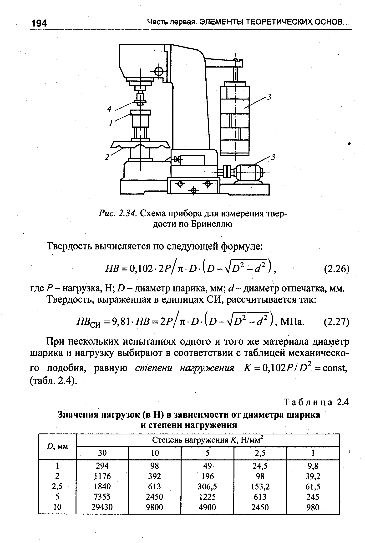 Схема определения твердости по бринеллю