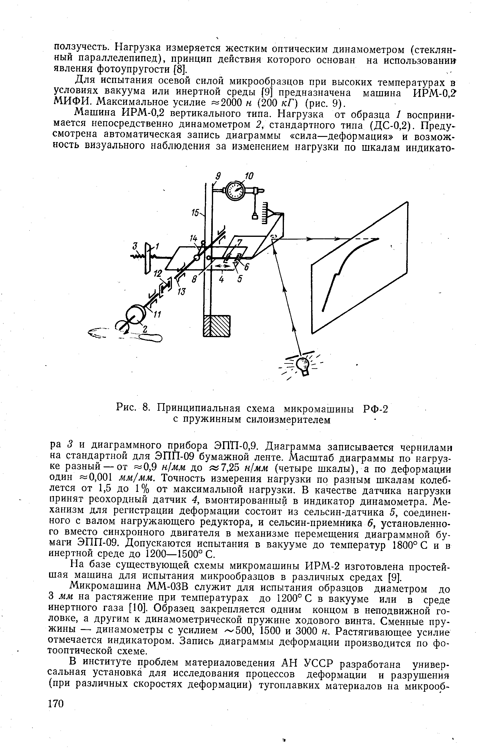 Рис. 8. <a href="/info/4763">Принципиальная схема</a> микромашины РФ-2 с пружинным силоизмерителем
