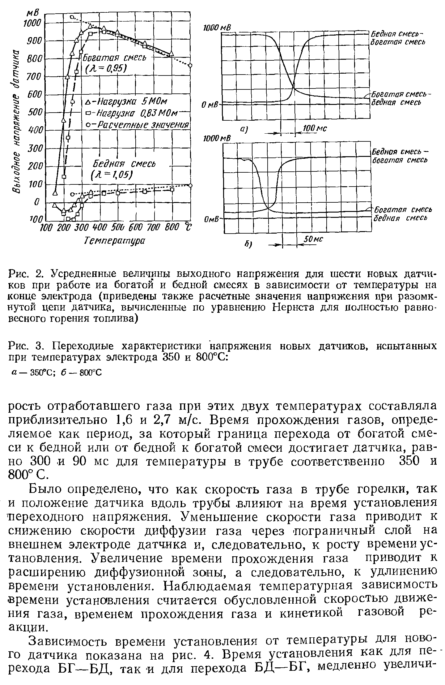 Характеристики напряжения. Бедная смесь температура. Переходная характеристика по напряжению. Температура горения при бедной смеси. Характеристика обедненной смеси.