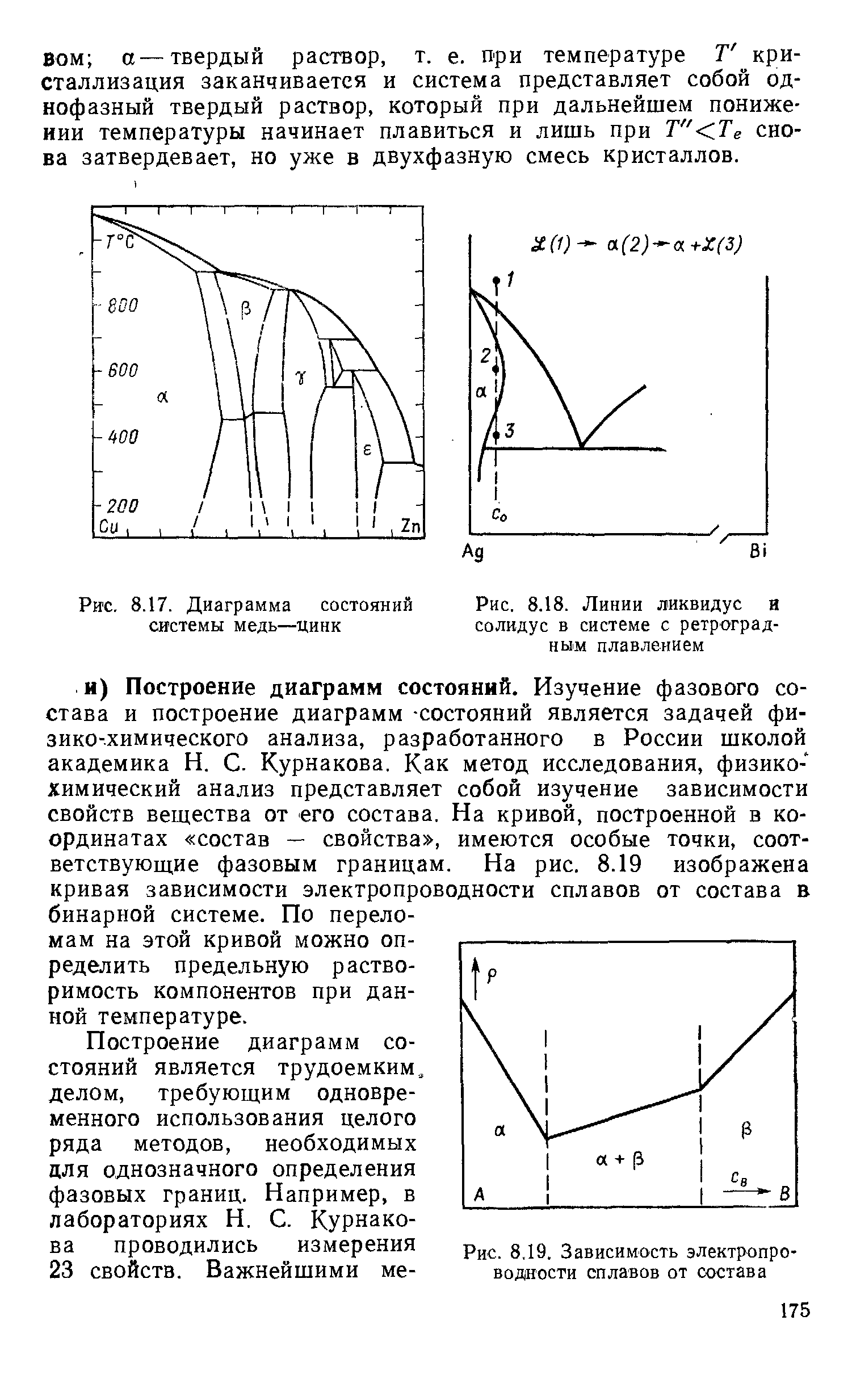 Диаграмма состояния медь цинк