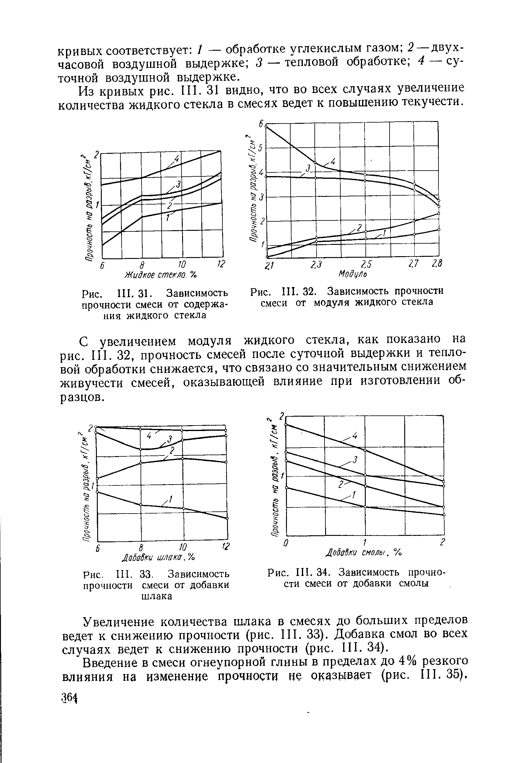 Рис. III. 32. Зависимость прочности смеси от модуля жидкого стекла
