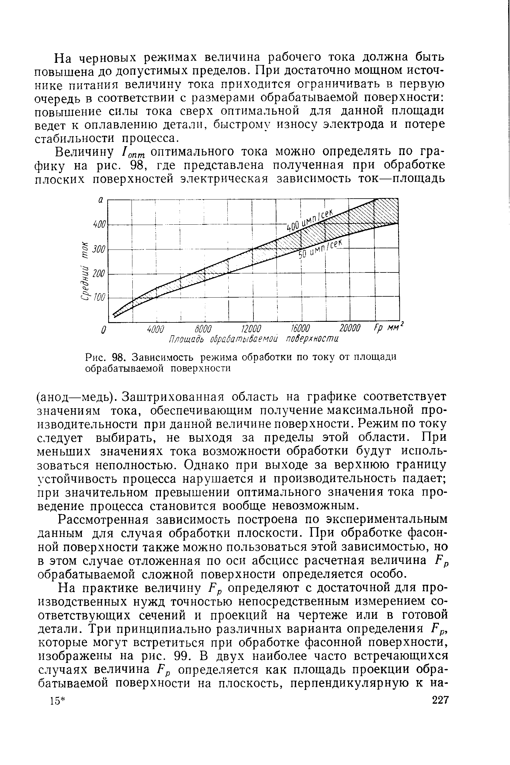 Рис. 98. Зависимость режима обработки по току от площади обрабатываемой поверхности
