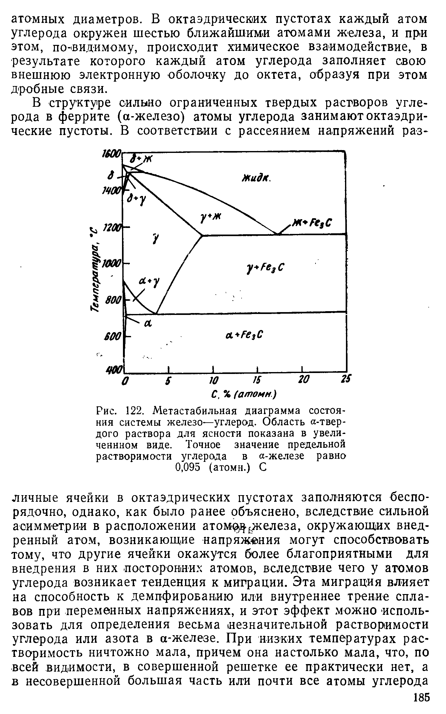 Метастабильная диаграмма состояния