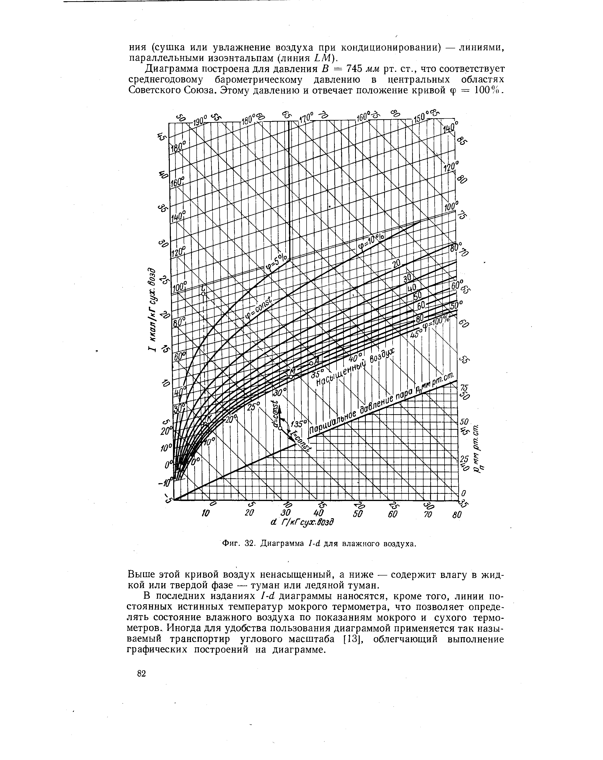 I d диаграмма влажного воздуха как пользоваться