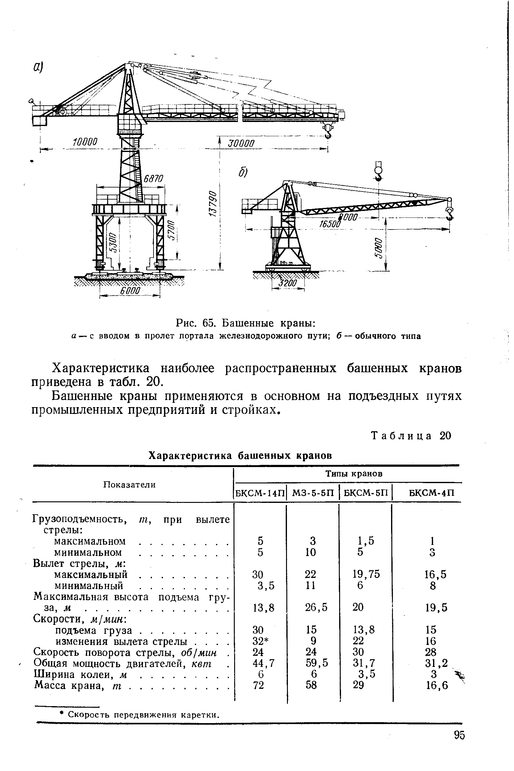 Башенный кран мощность