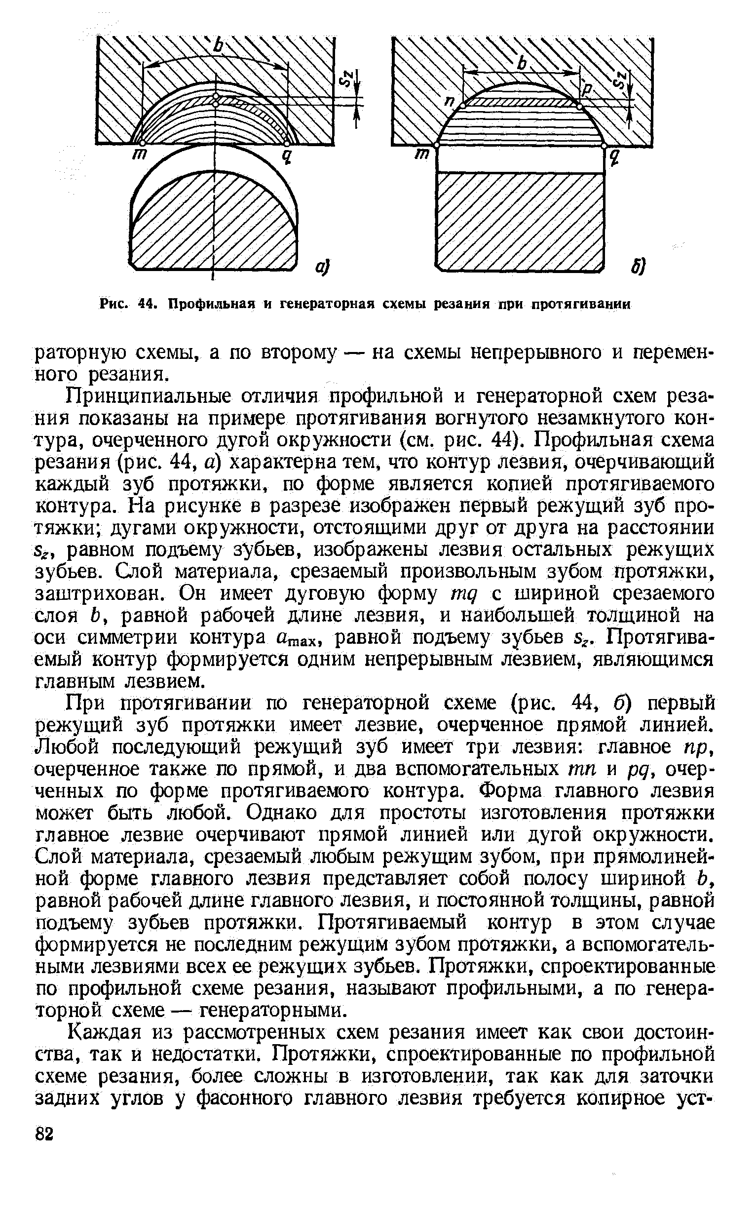 Схема резания при протягивании