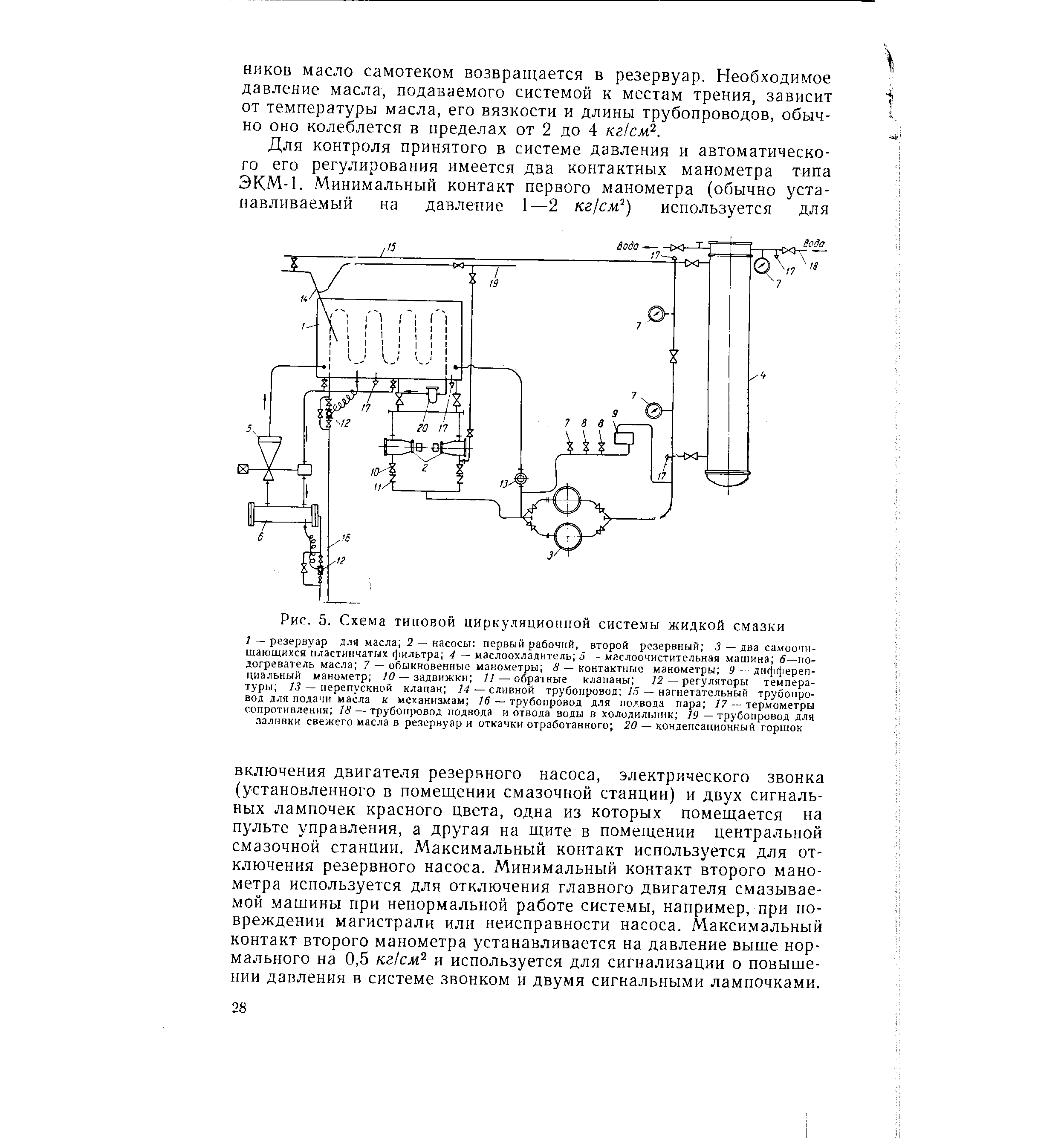 Рис. 5. Схема типовой циркуляционной системы жидкой смазки
