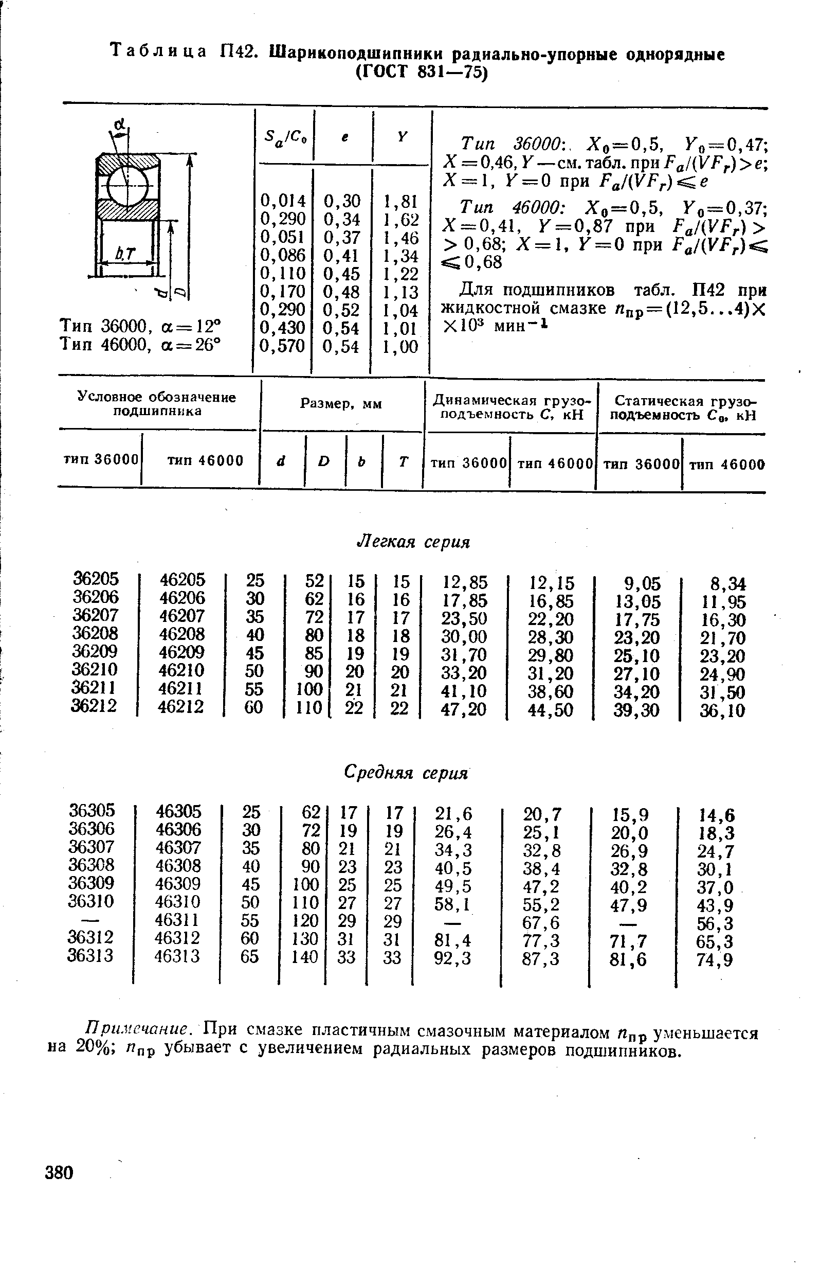 Таблица П42. <a href="/info/231048">Шарикоподшипники радиально-упорные</a> однорядные
