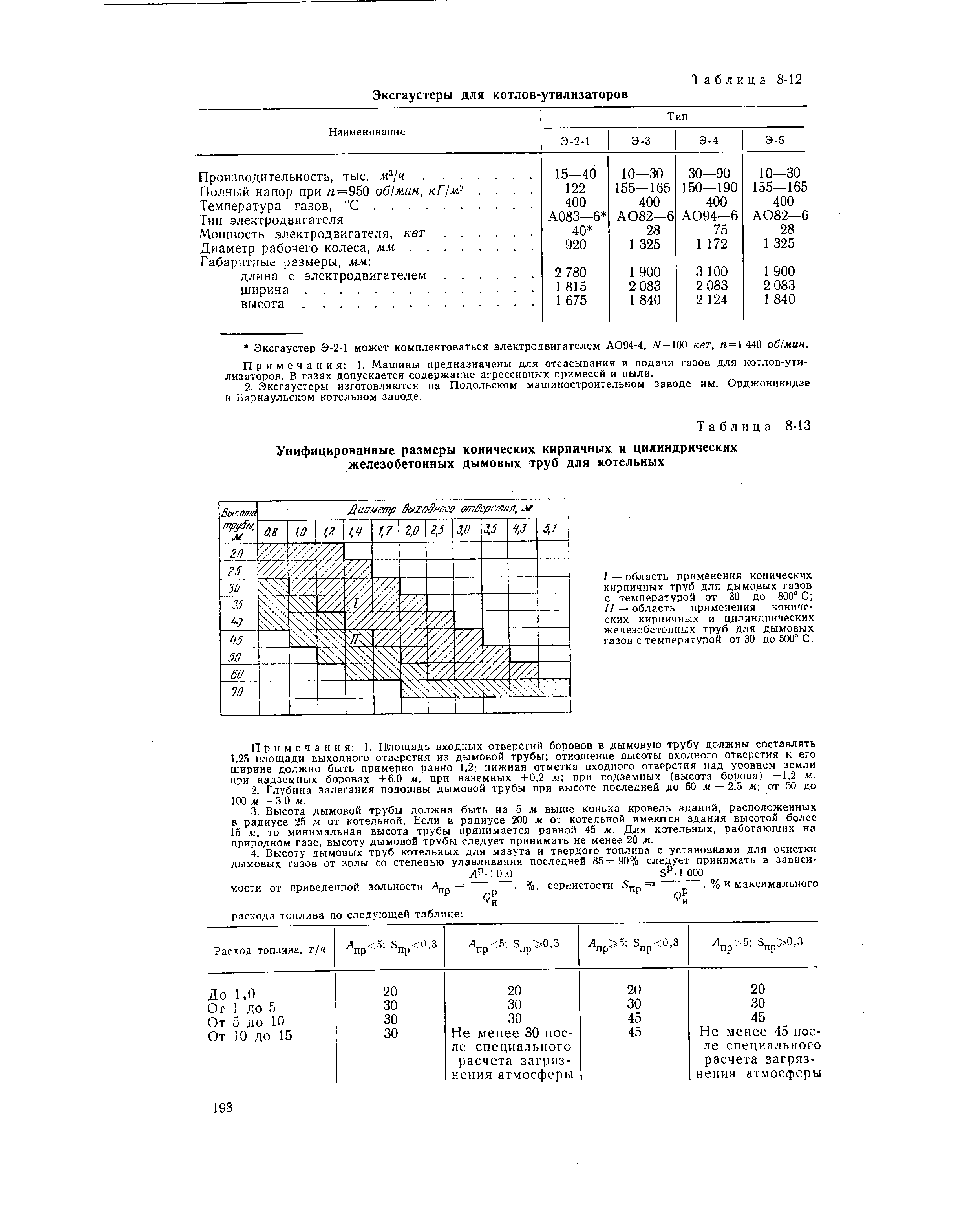 Примечания 1. Машины предназначены для отсасывания и подачи газов для котлов-утилизаторов. В газах допускается содержание агрессивных примесей и пыли.
