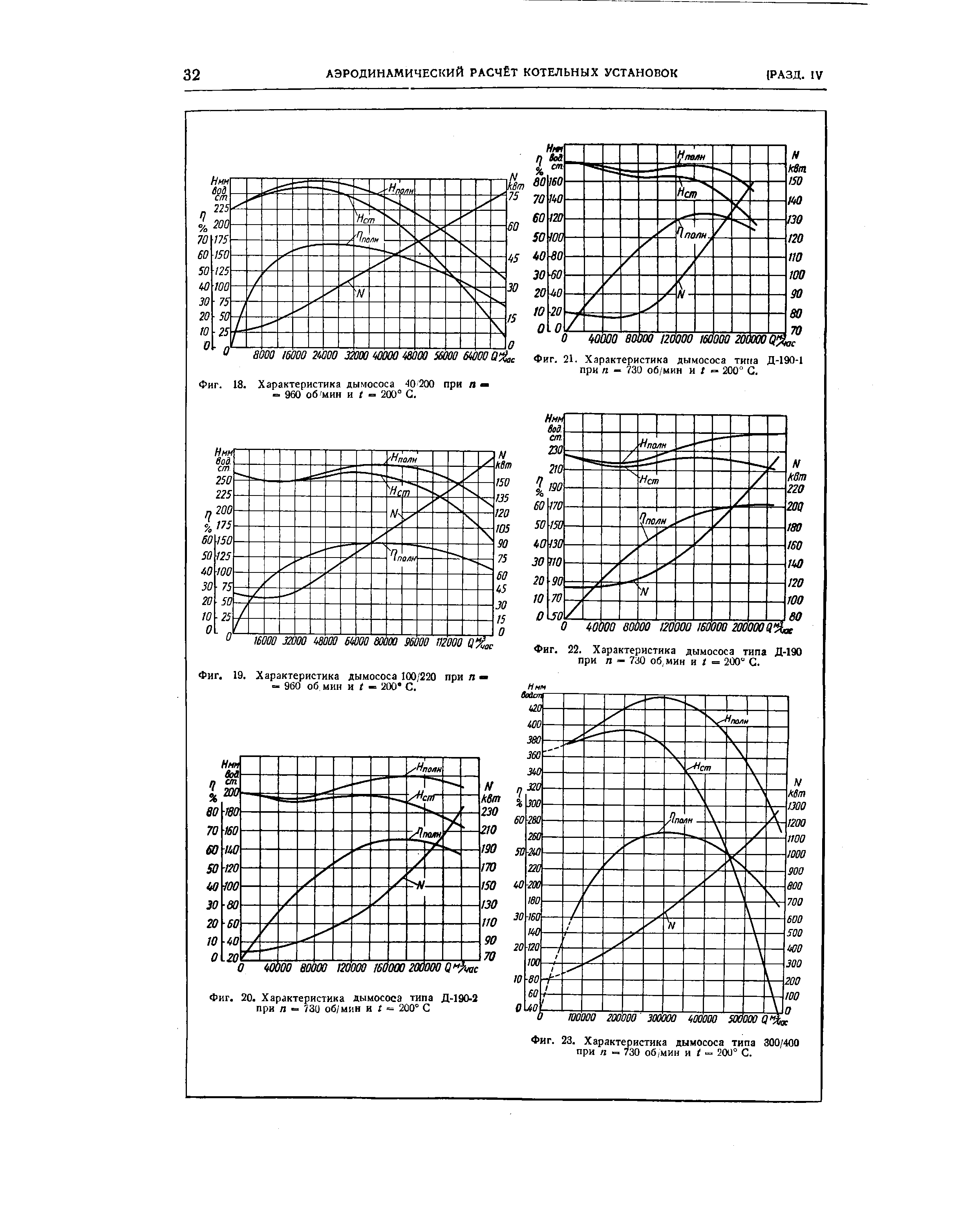 Фиг. 22. Характеристика дымососа типа Д-190 при п — 730 об, мин и / = 200" С.
