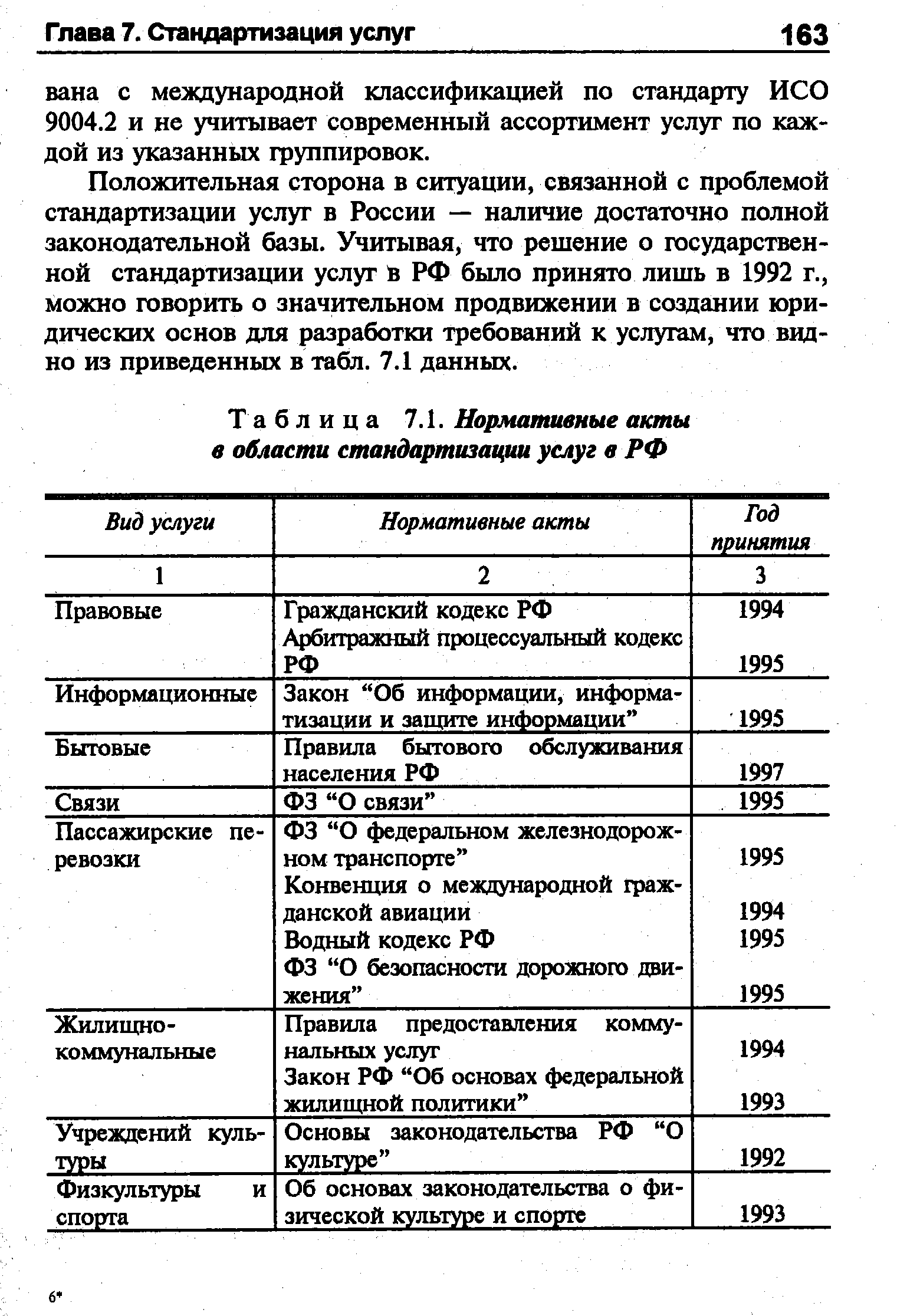 Таблица 7.1. Нормативные акты в области стандартизации услуг в РФ
