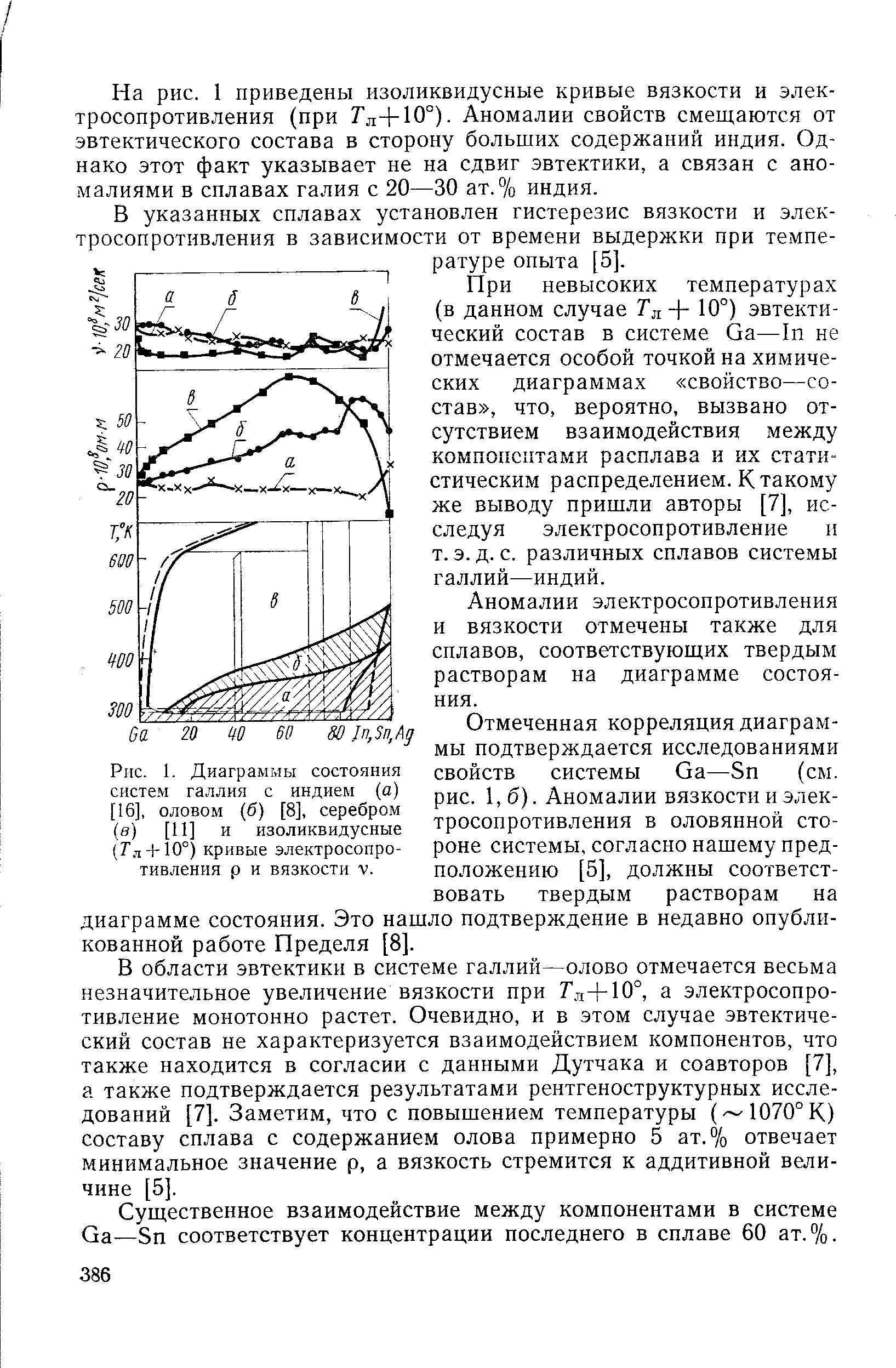 Рис. 1. <a href="/info/1489">Диаграммы состояния</a> систем галлия с индием (а) [16], оловом (б) [8], серебром (в) [11] и изоликвидусные (Гл-1-10°) кривые электросопротивления р и вязкости V.
