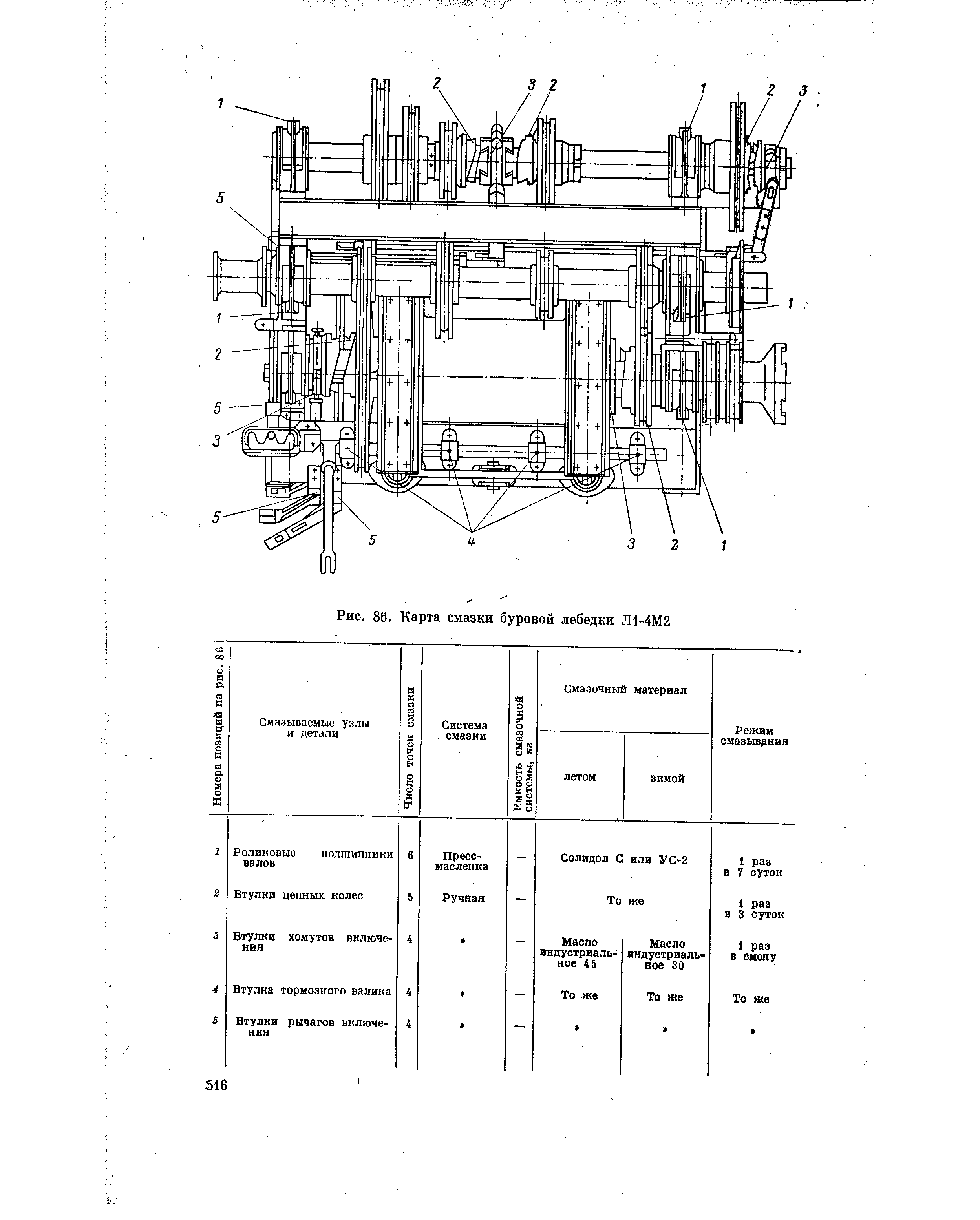 Карта смазки насоса - 96 фото