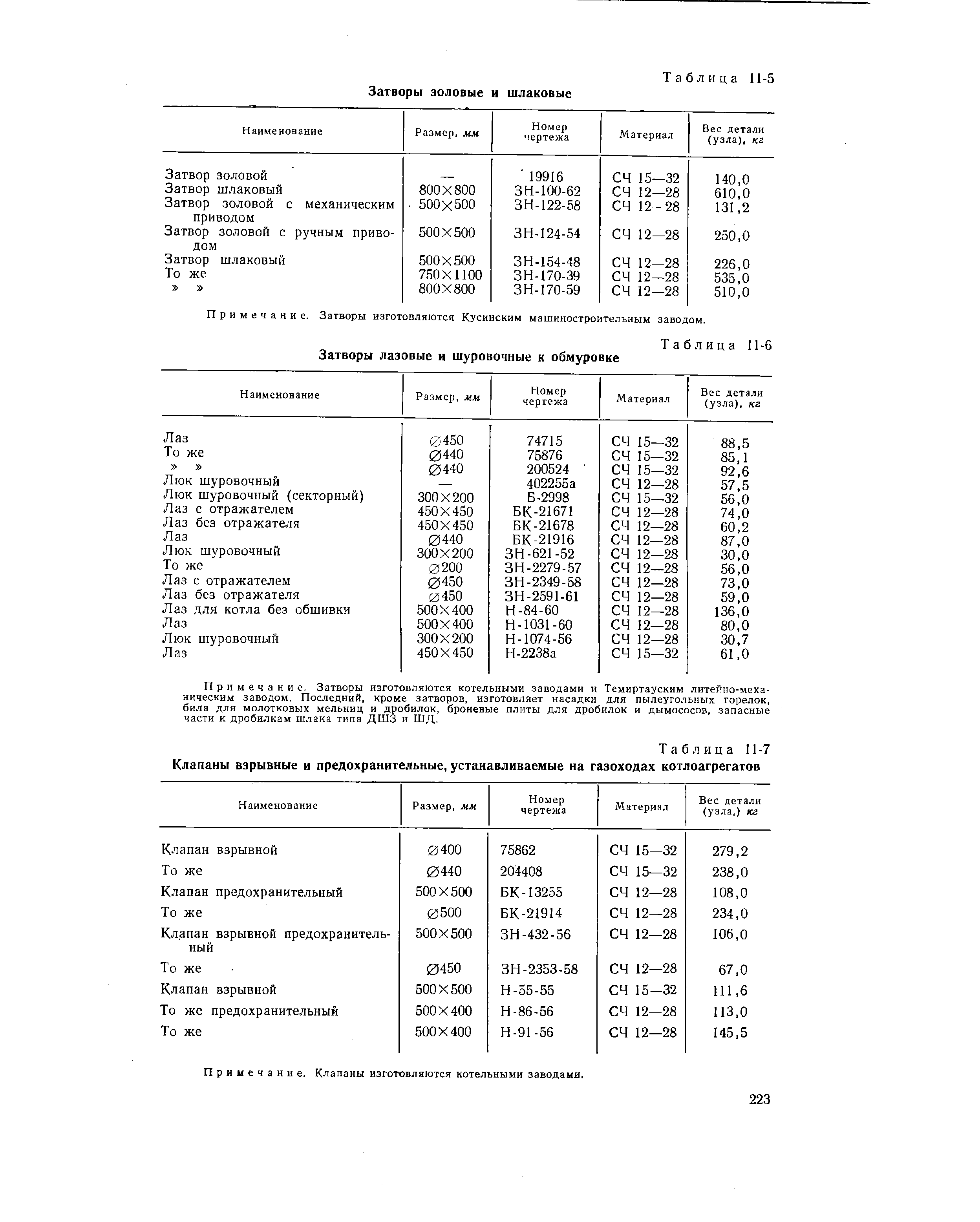 Примечание. Клапаны изготовляются котельными заводами.
