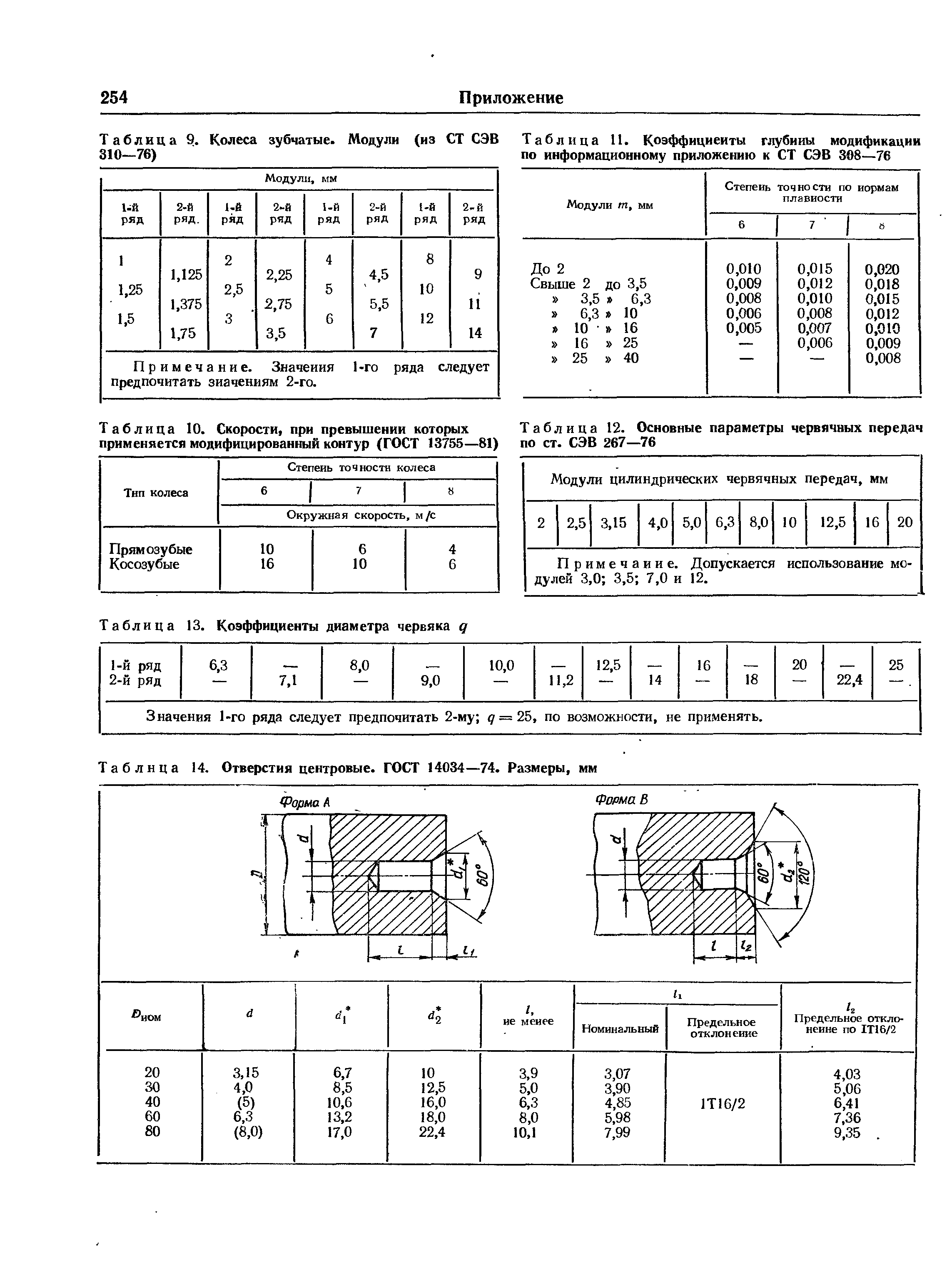 Таблица 12. <a href="/info/197418">Основные параметры червячных</a> передач
