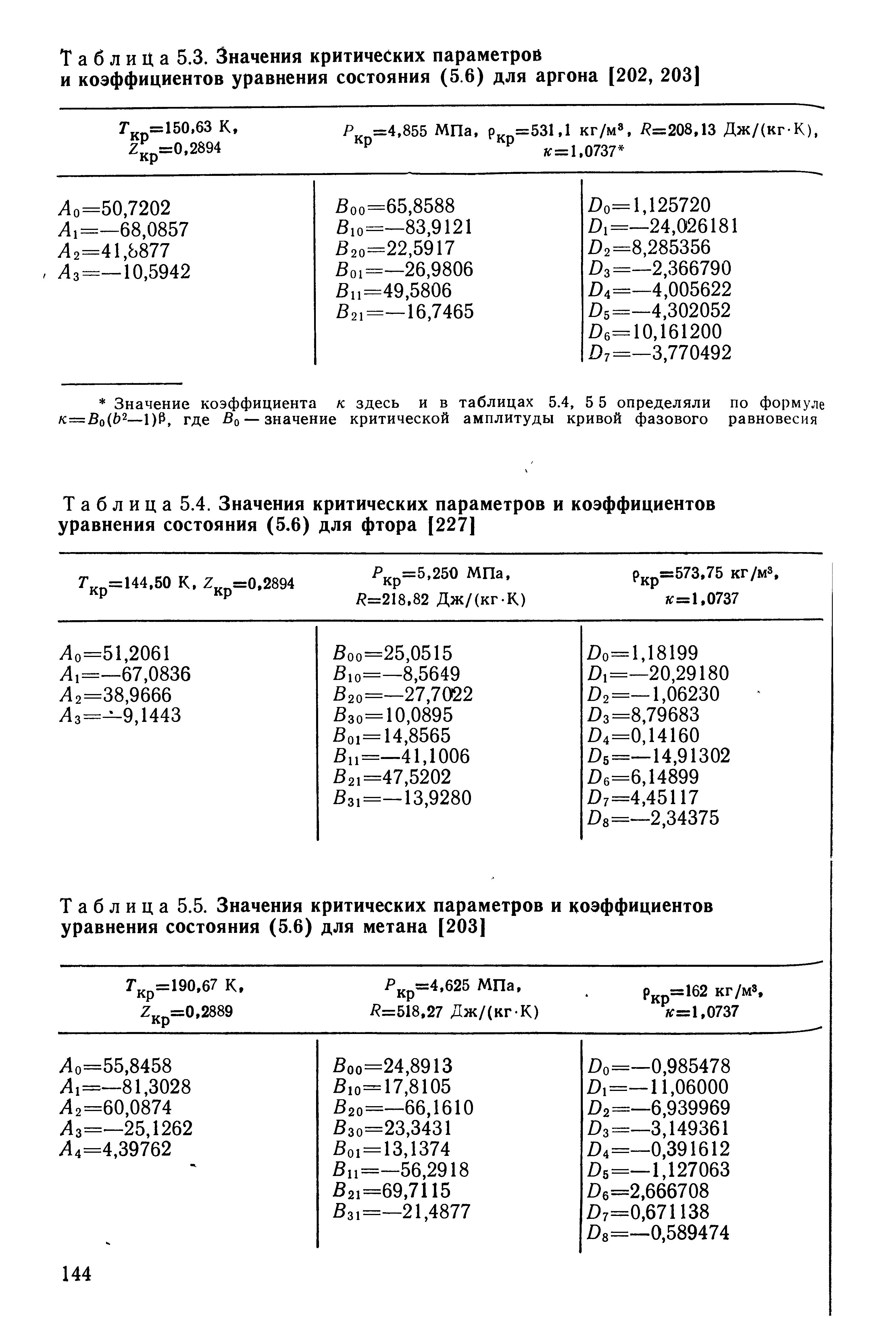 Таблица 5.3. <a href="/info/248740">Значения критических параметров</a> и <a href="/info/418881">коэффициентов уравнения</a> состояния (5.6) для аргона [202, 203]
