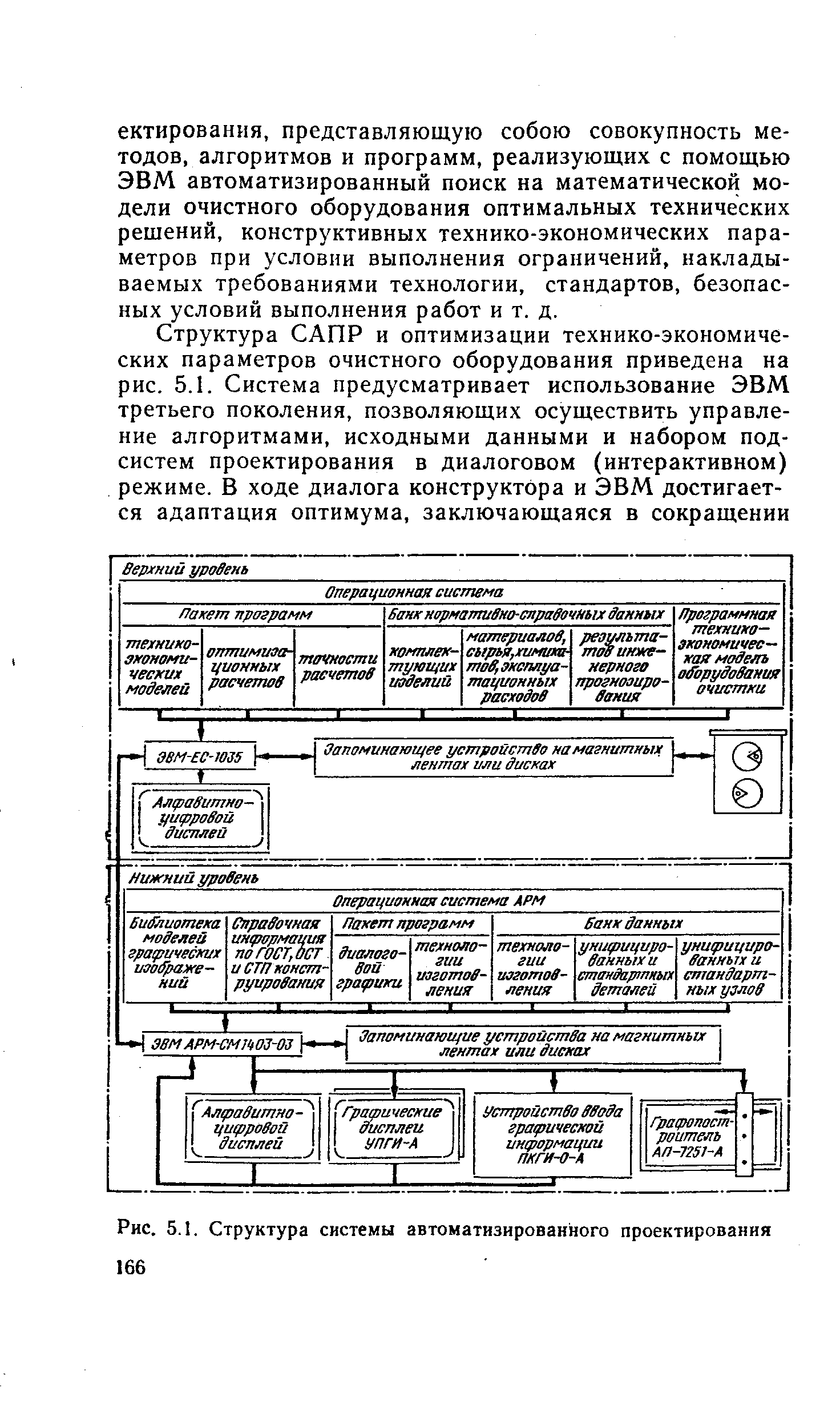 Рис. 5.1. Структура системы автоматизированного проектирования 166
