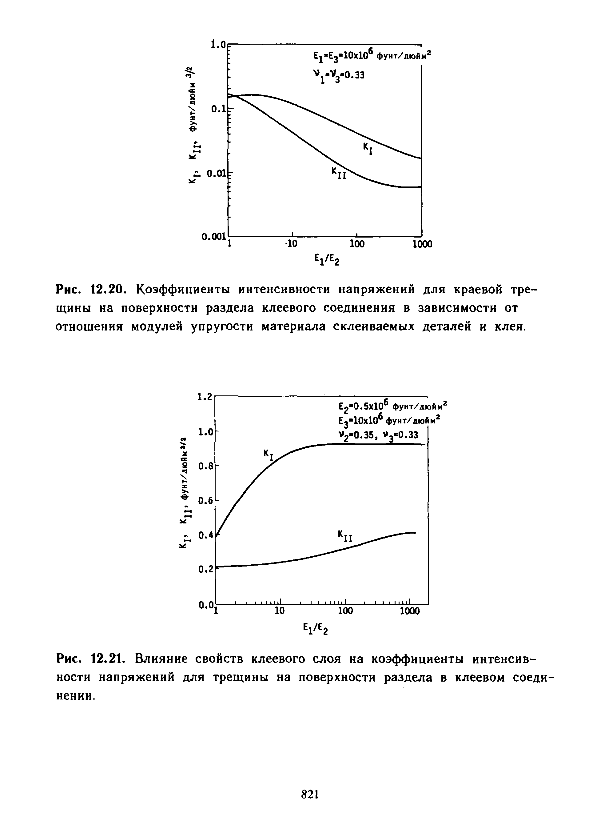 Интенсивные напряжения