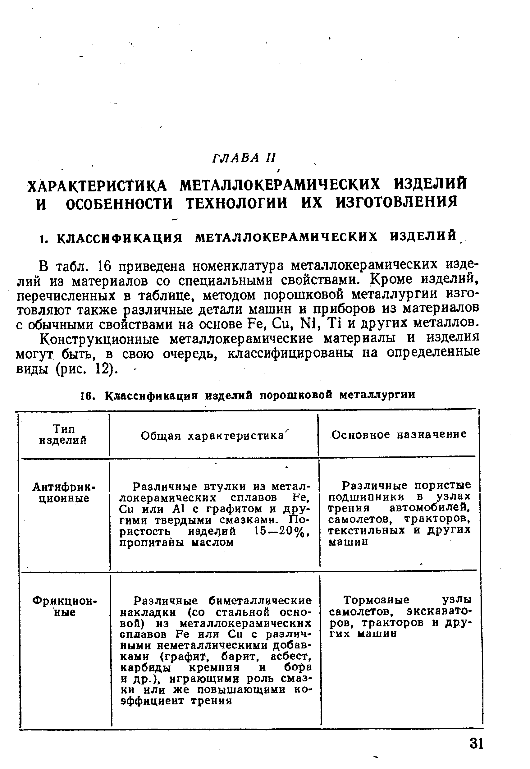 В табл. 16 приведена номенклатура металлокерамических изделий из материалов со специальными свойствами. Кроме изделий, перечисленных в таблице, методом порошковой металлургии изготовляют также различные детали машин и приборов из материалов с обычными свойствами на основе Ре, Си, N1, и других металлов.
