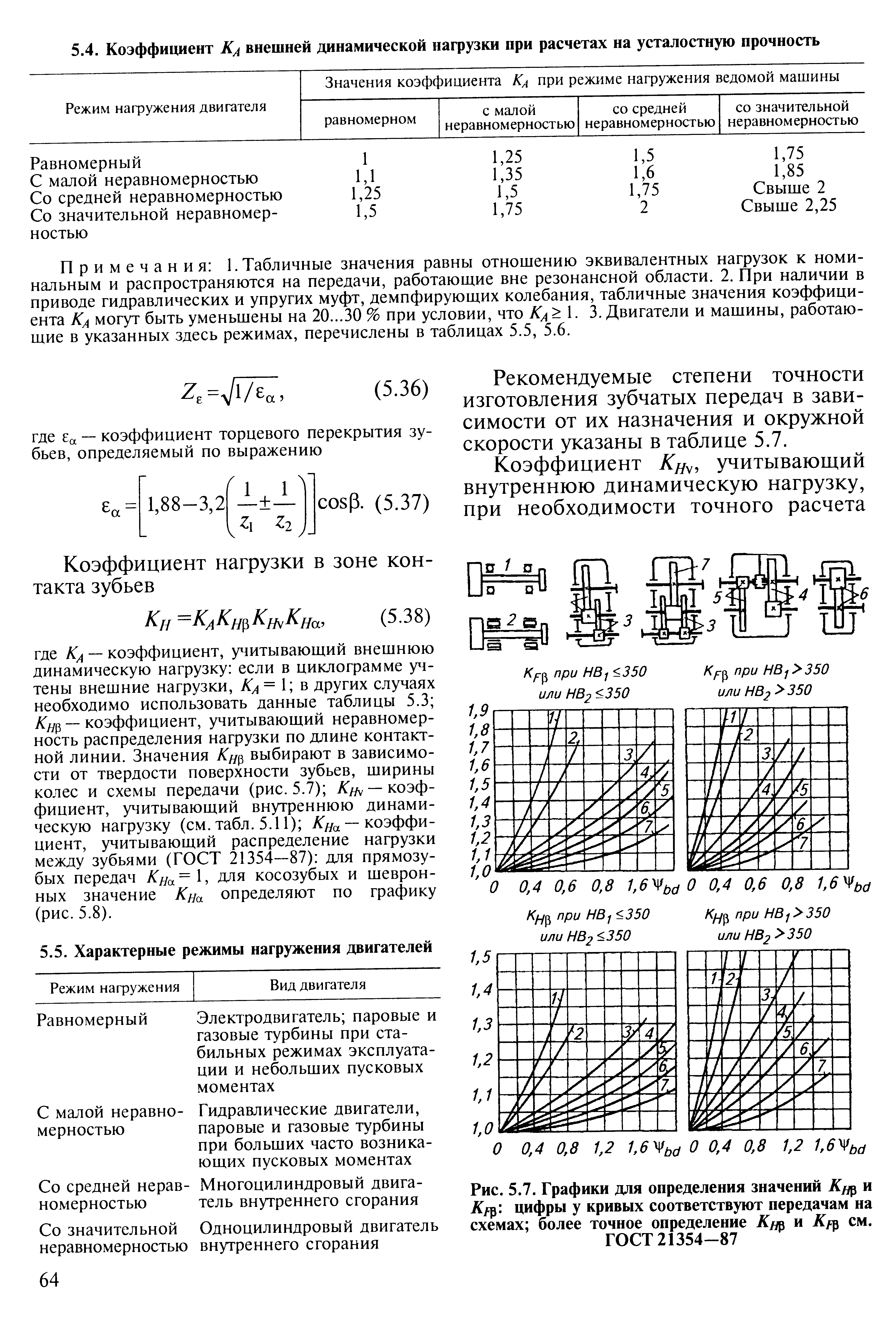 Коэффициент режима. Коэф динамической нагрузки. Коэффициент динамичности нагрузки. Коэффициент внешней динамической нагрузки. Коэффициент, учитывающий распределение нагрузки между зубьями.