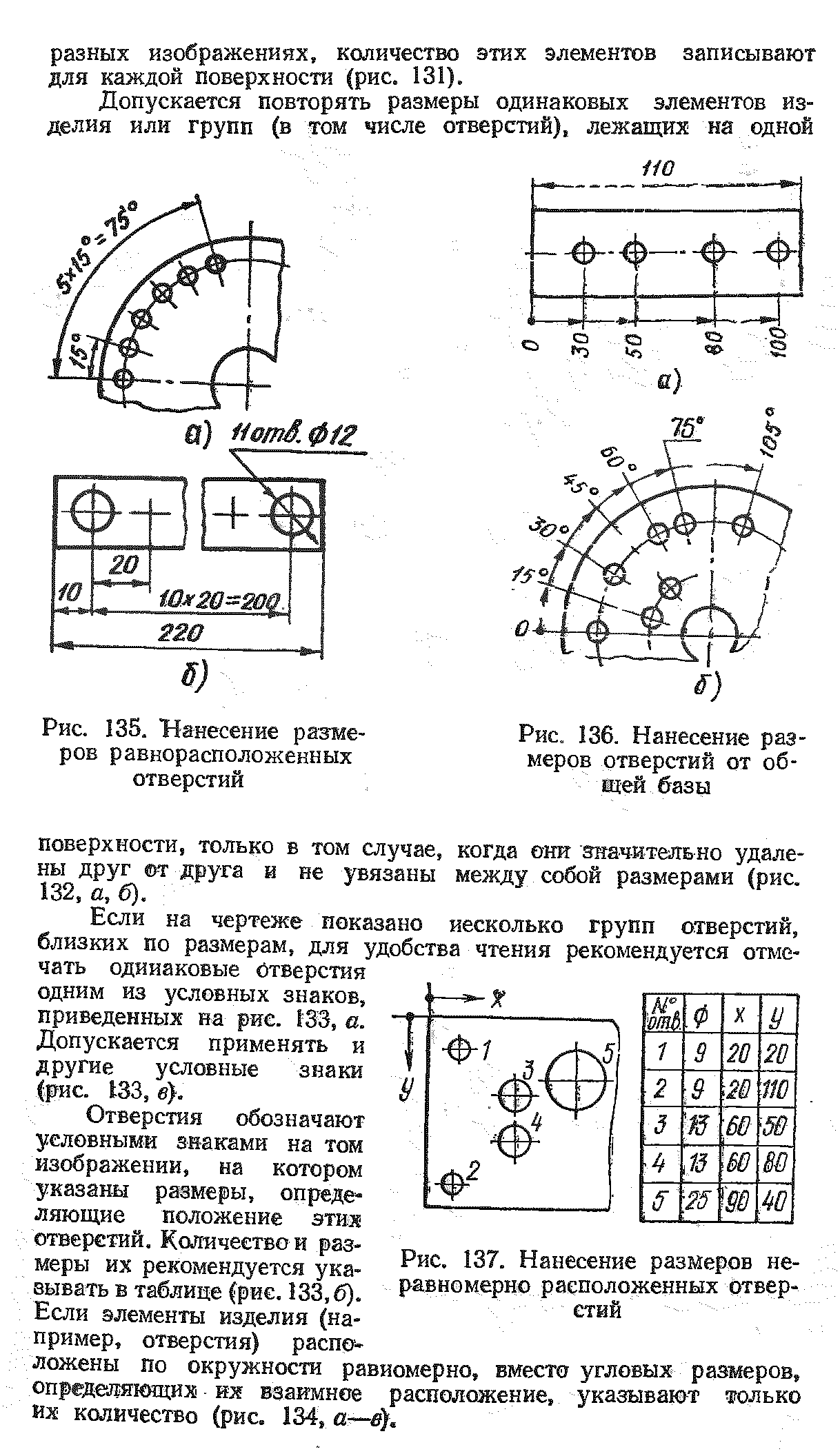 Образмеривание отверстий на чертеже