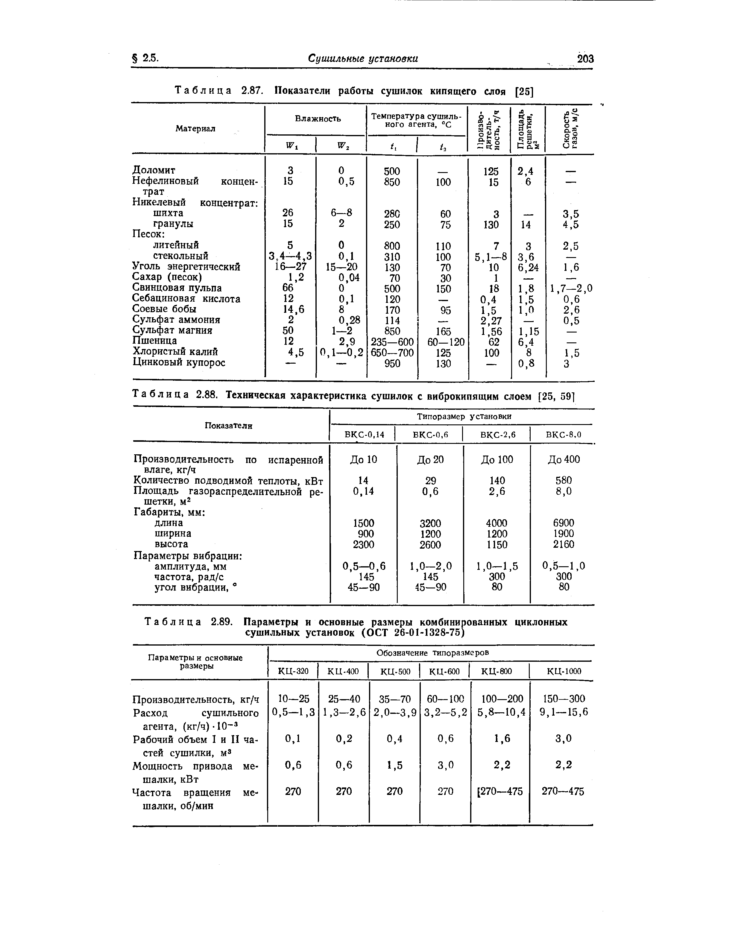 Таблица 2.88. Техническая характеристика сушилок с виброкипящим слоем [25, 59]
