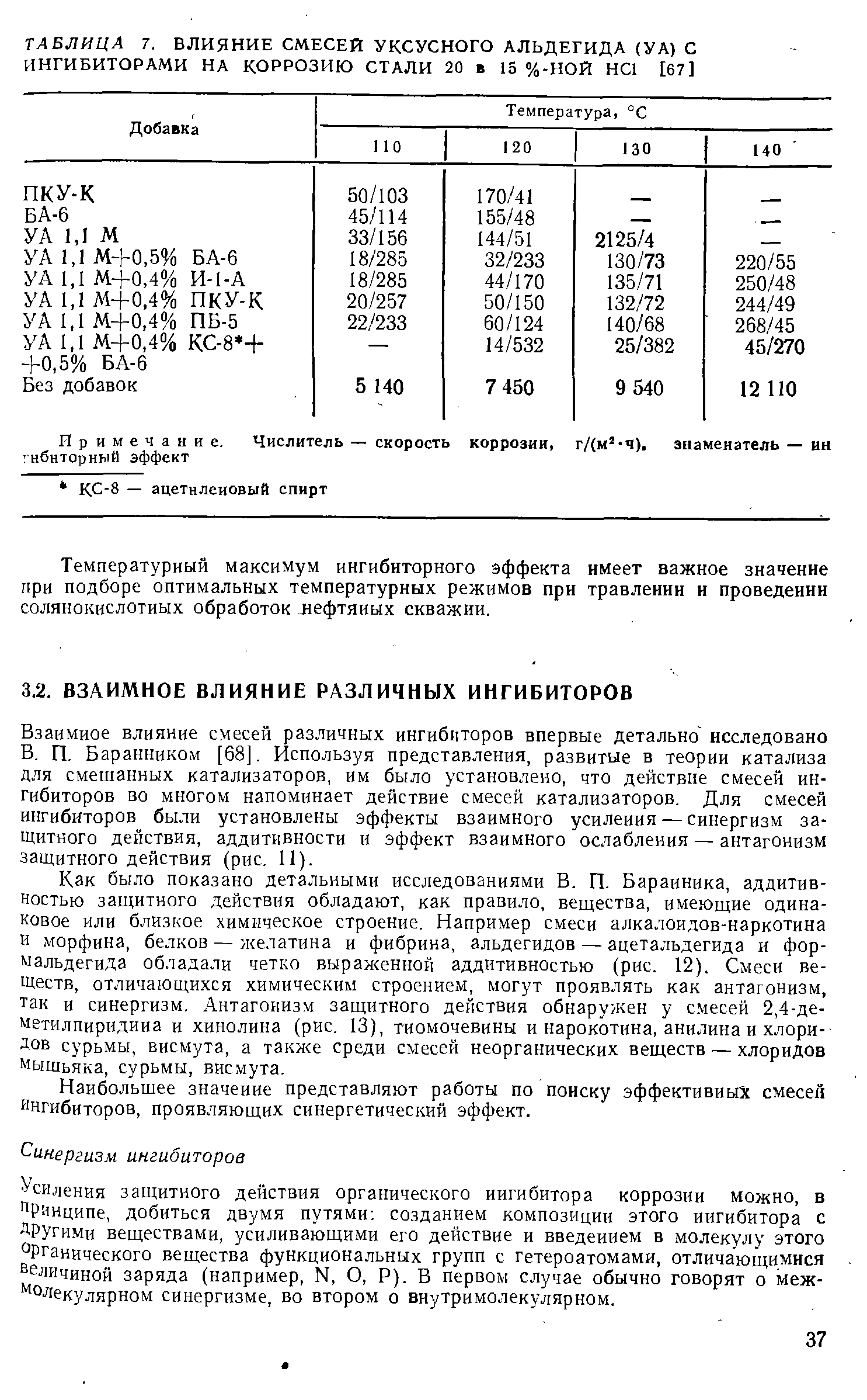 Взаимное влияние смесей различных ингибиторов впервые детально исследовано В, П. Баранником [68], Используя представления, развитые в теории катализа для смешанных катализаторов, им было установлено, что действие смесей ингибиторов во многом напоминает действие смесей катализаторов. Для смесей ингибиторов были установлены эффекты взаимного усиления — синергизм защитного действия, аддитивности и эффект взаимного ослабления — антагонизм защитного действия (рис, II).
