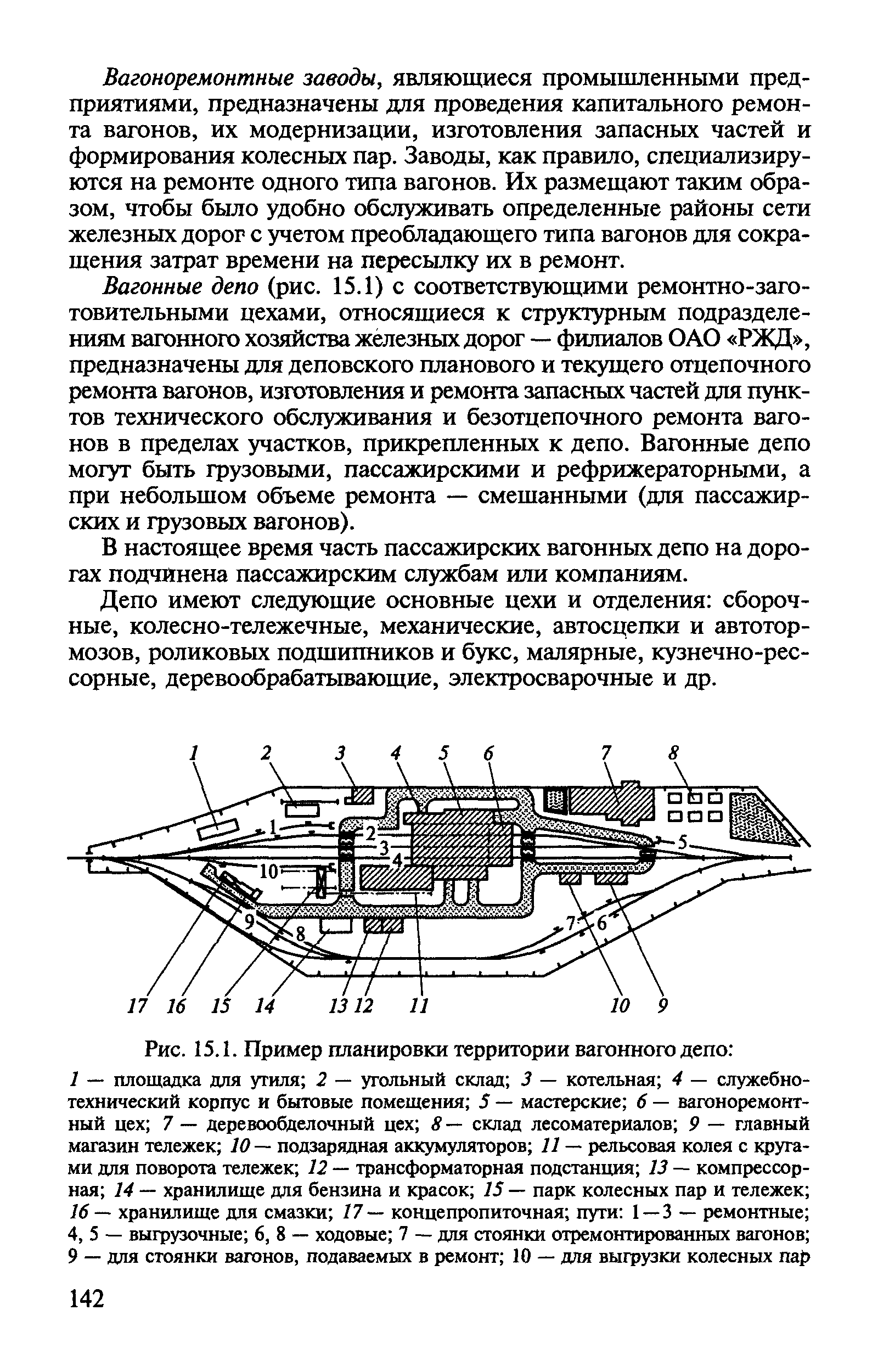 Схема вагонного депо