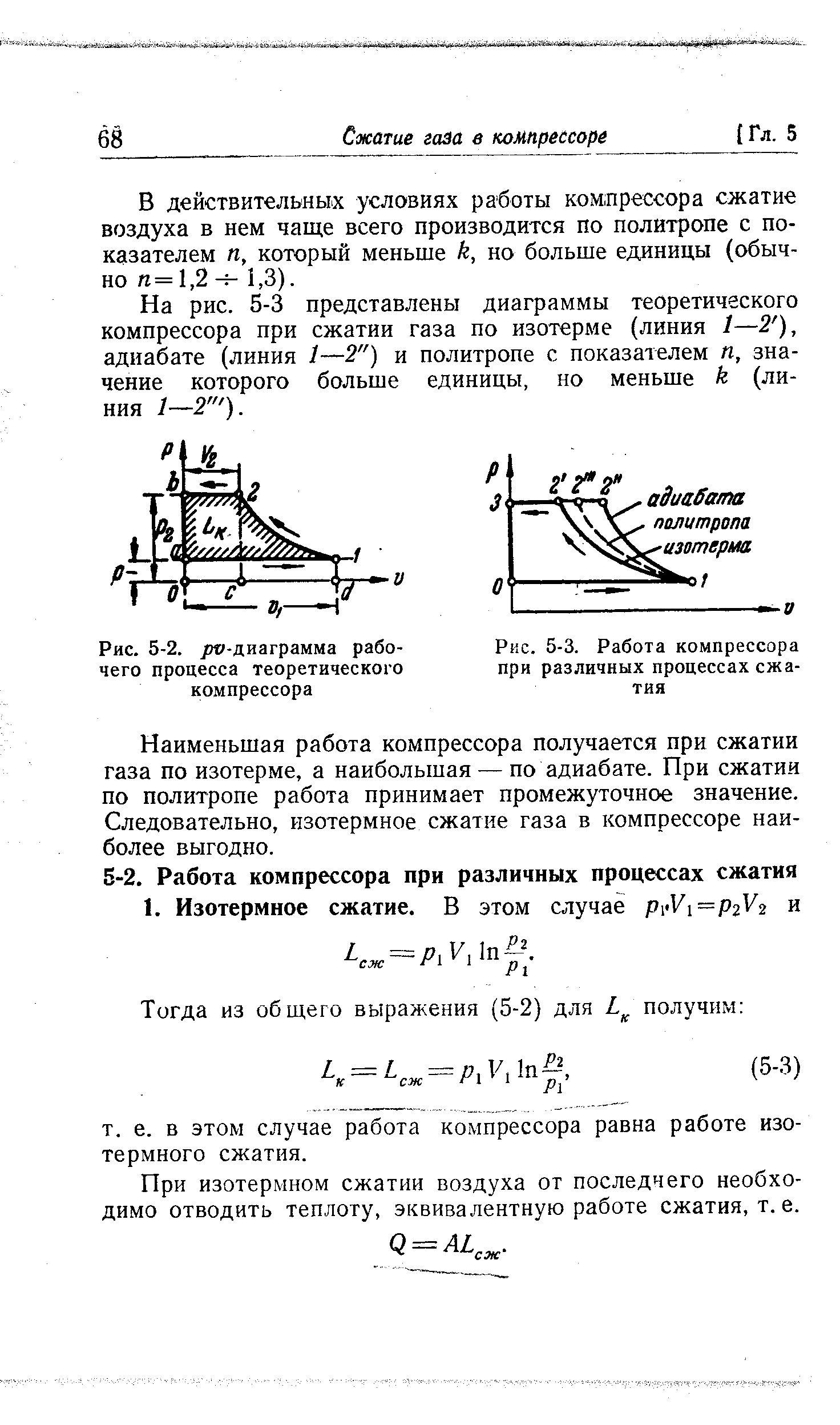 Работа сжатия газа