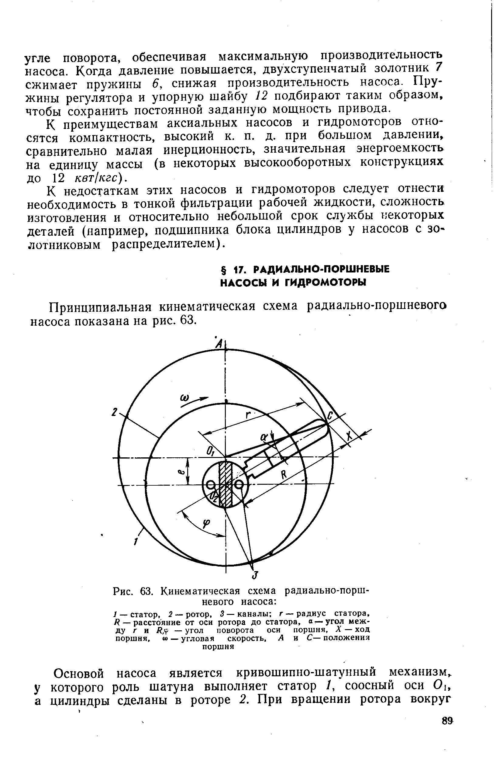 Принципиальная кинематическая схема радиально-поршневого насоса показана на рис. 63.
