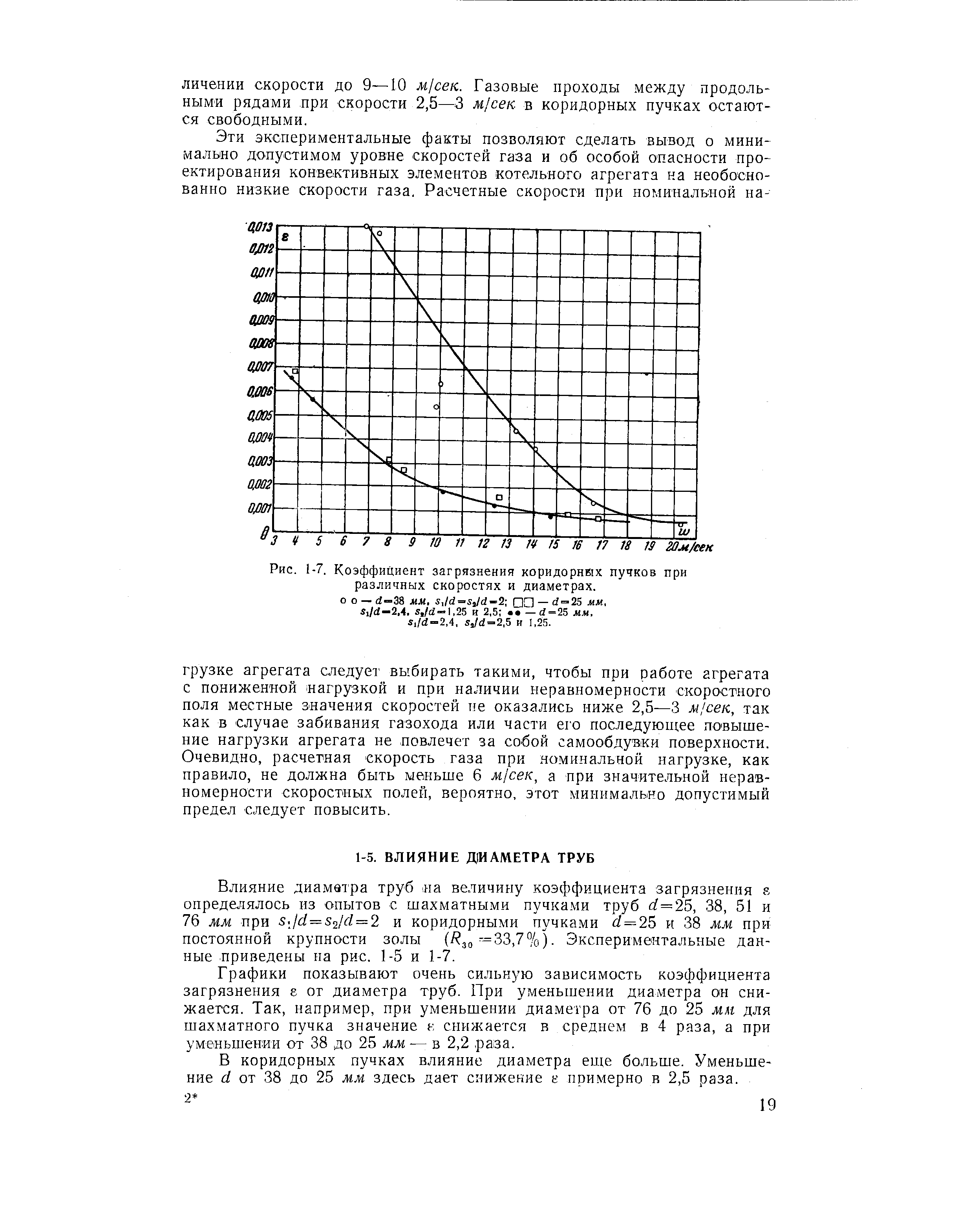 Графики показывают очень сильную зависимость коэффициента загрязнения е от диаметра труб. При уменьшении диаметра он снижается. Так, например, при уменьшении диаметра от 76 до 25 ми для шахматного пучка значение н снин ается в среднем в 4 раза, а при уменьшении от 38 до 25 лии— в 2,2 раза.
