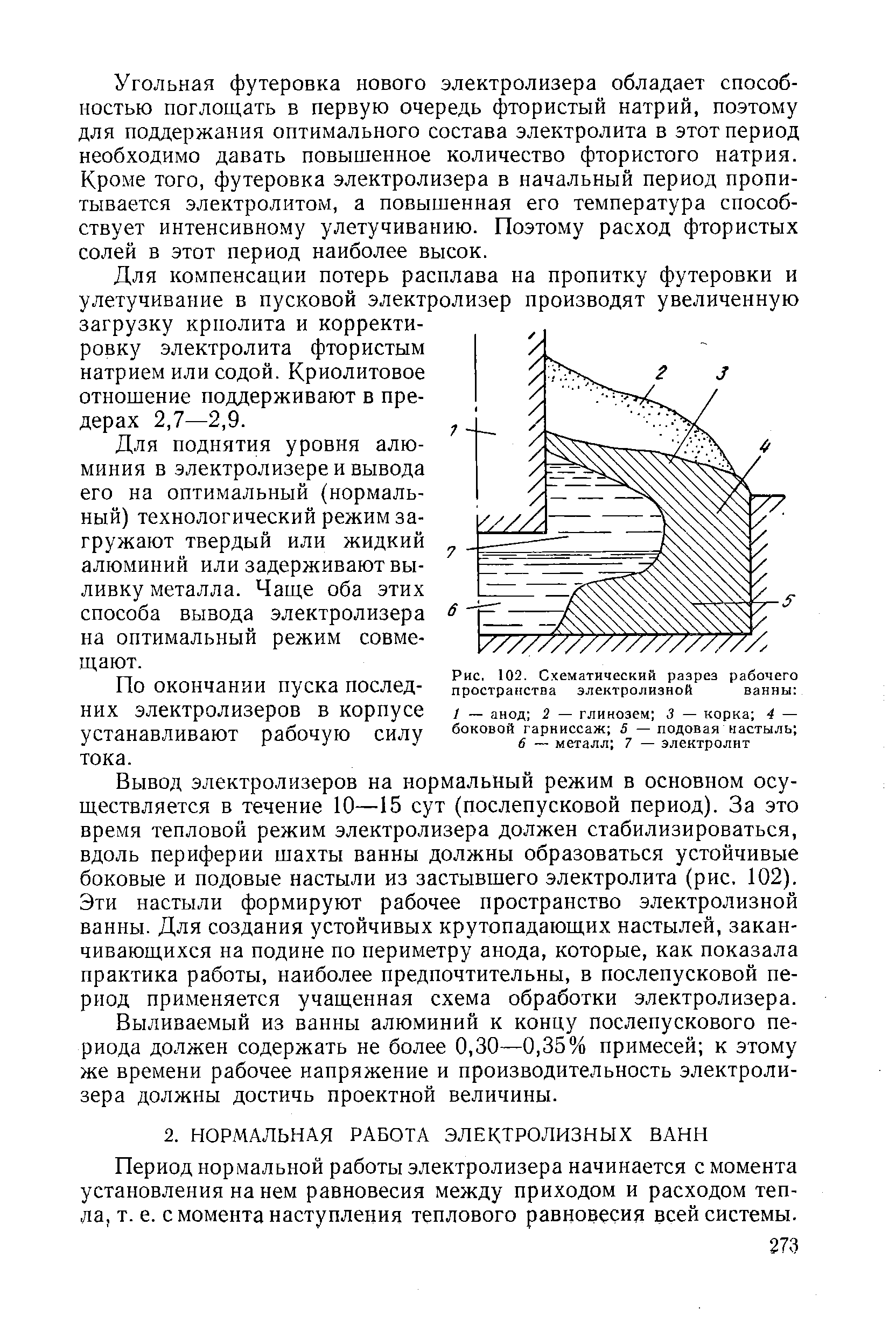 Период нормальной работы электролизера начинается с момента установления на нем равновесия между приходом и расходом тепла, т. е. с момента наступления теплового равновесия всей системы.
