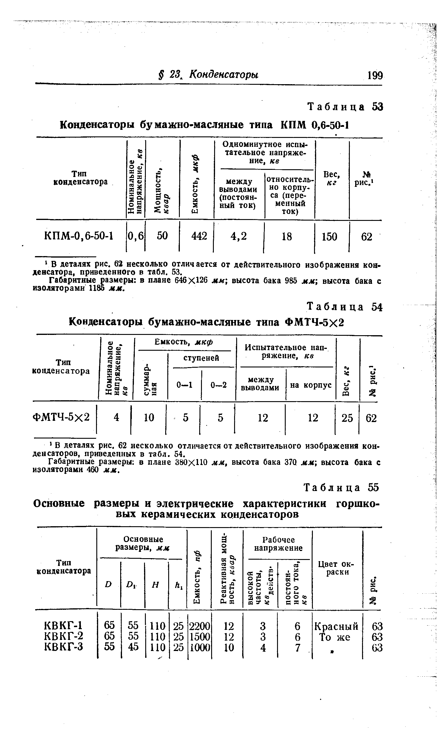 Таблица 53 Конденсаторы бумажно-масляные типа КПМ 0,6-30-1
