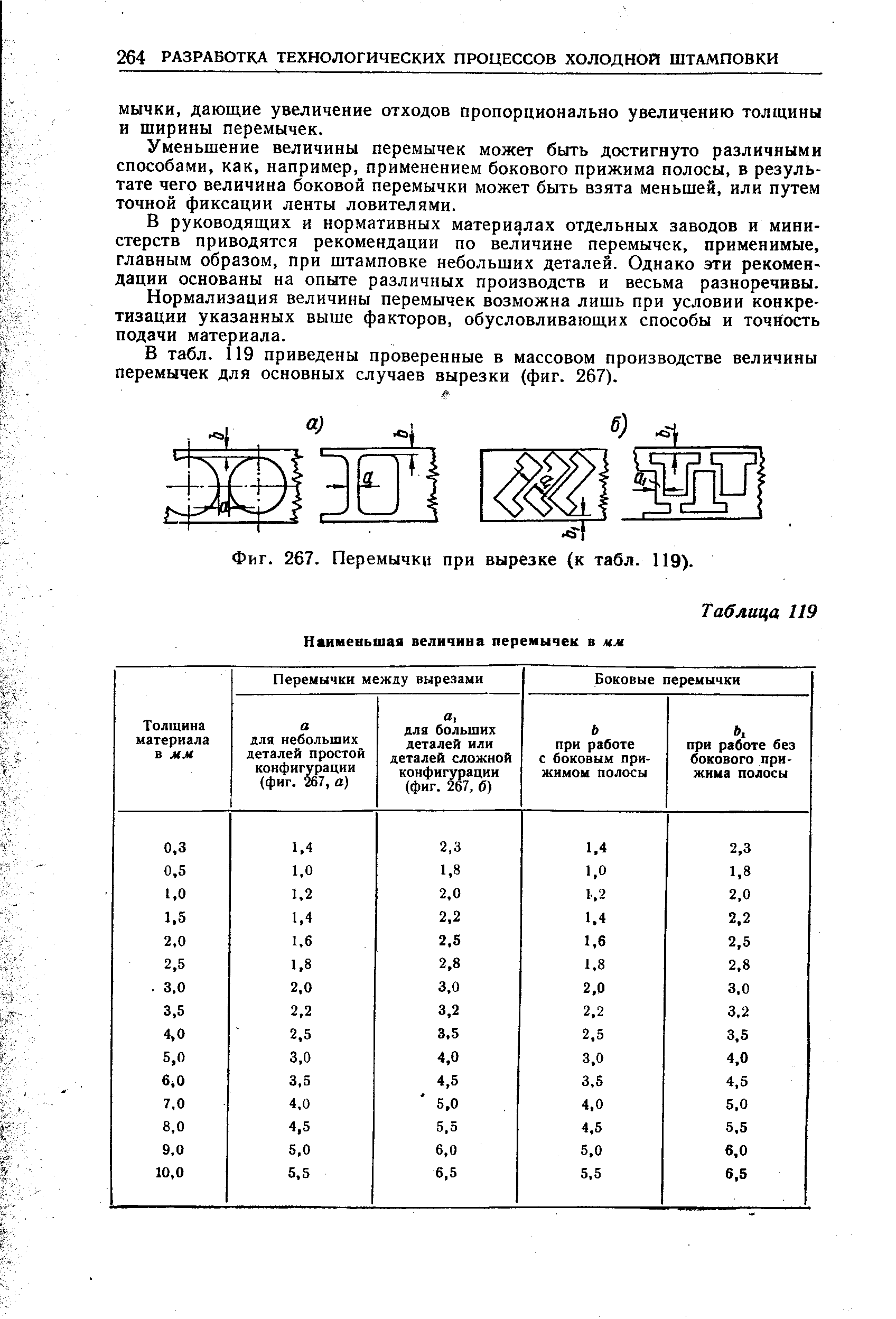 Фиг. 267. Перемычки при вырезке (к табл. 119).
