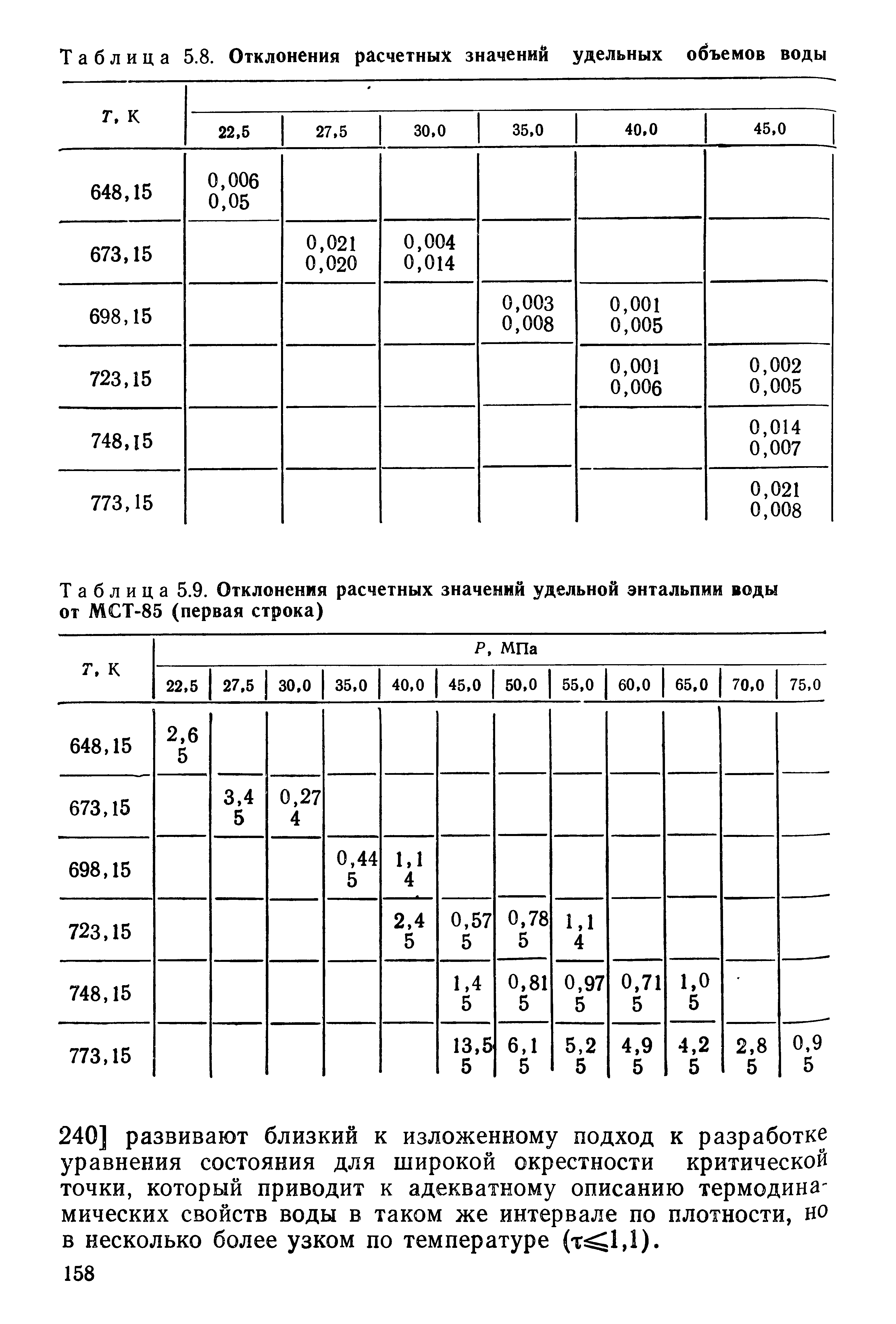 Таблица 5.8. Отклонения расчетных <a href="/info/196804">значений удельных</a> объемов воды
