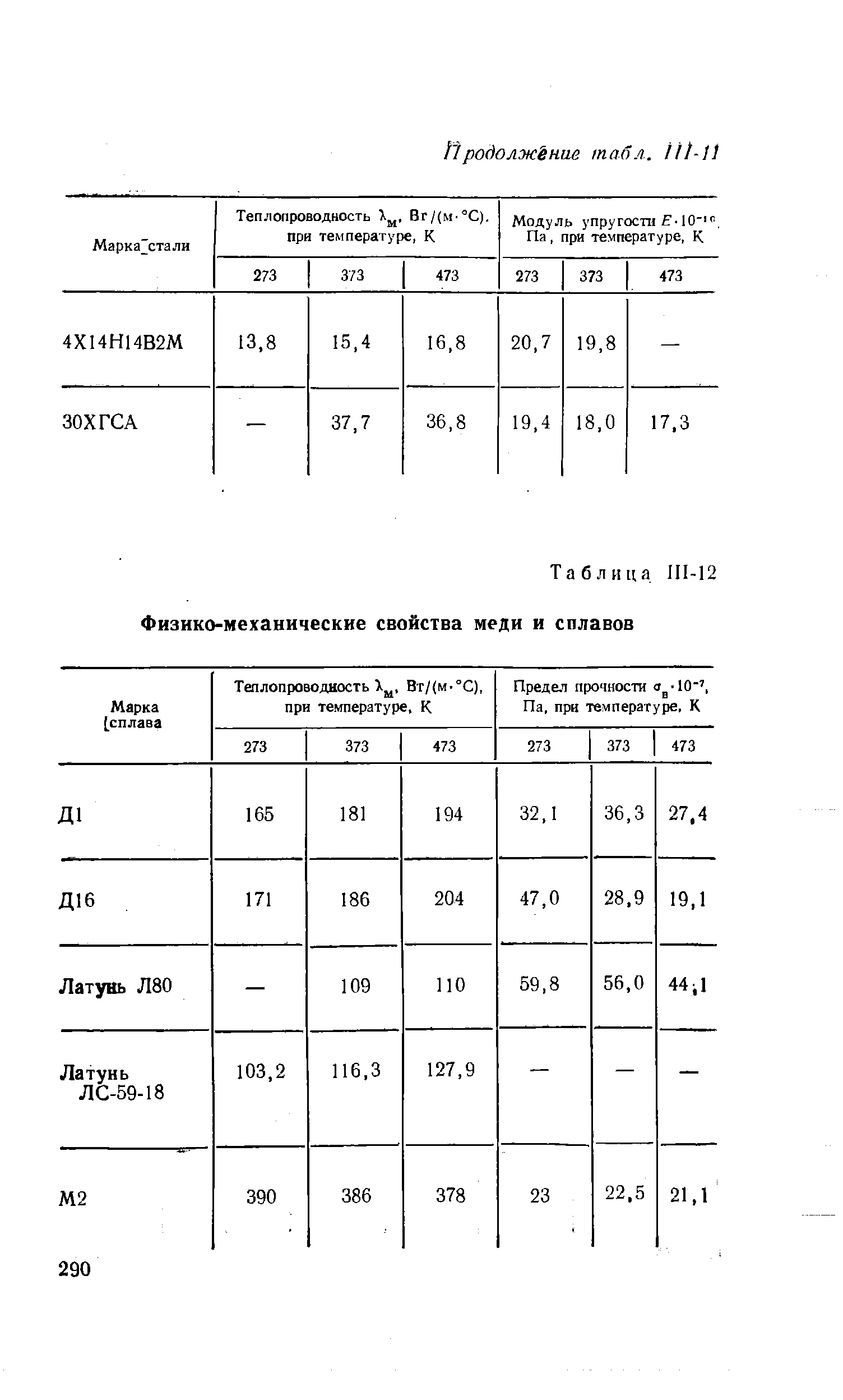 Таблица 111-12 <a href="/info/155679">Физико-механические свойства</a> меди и сплавов

