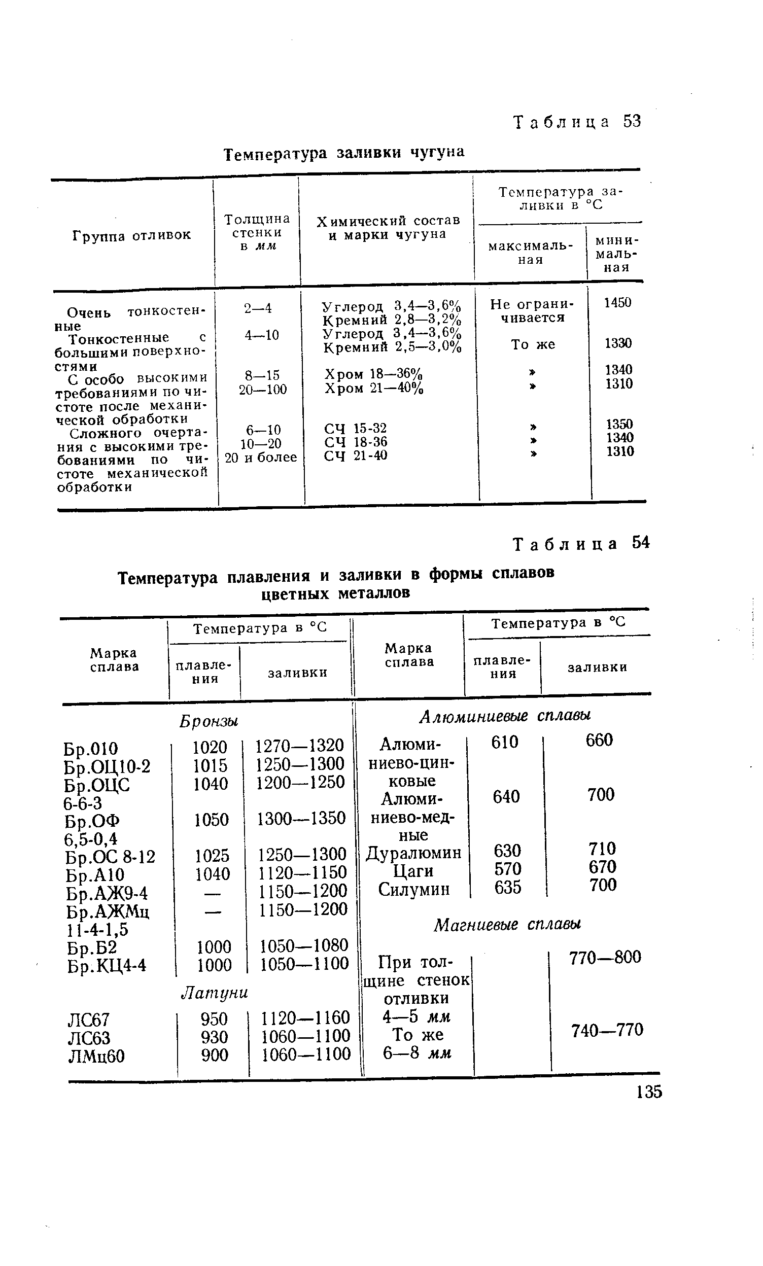 Какая температура плавления чугуна