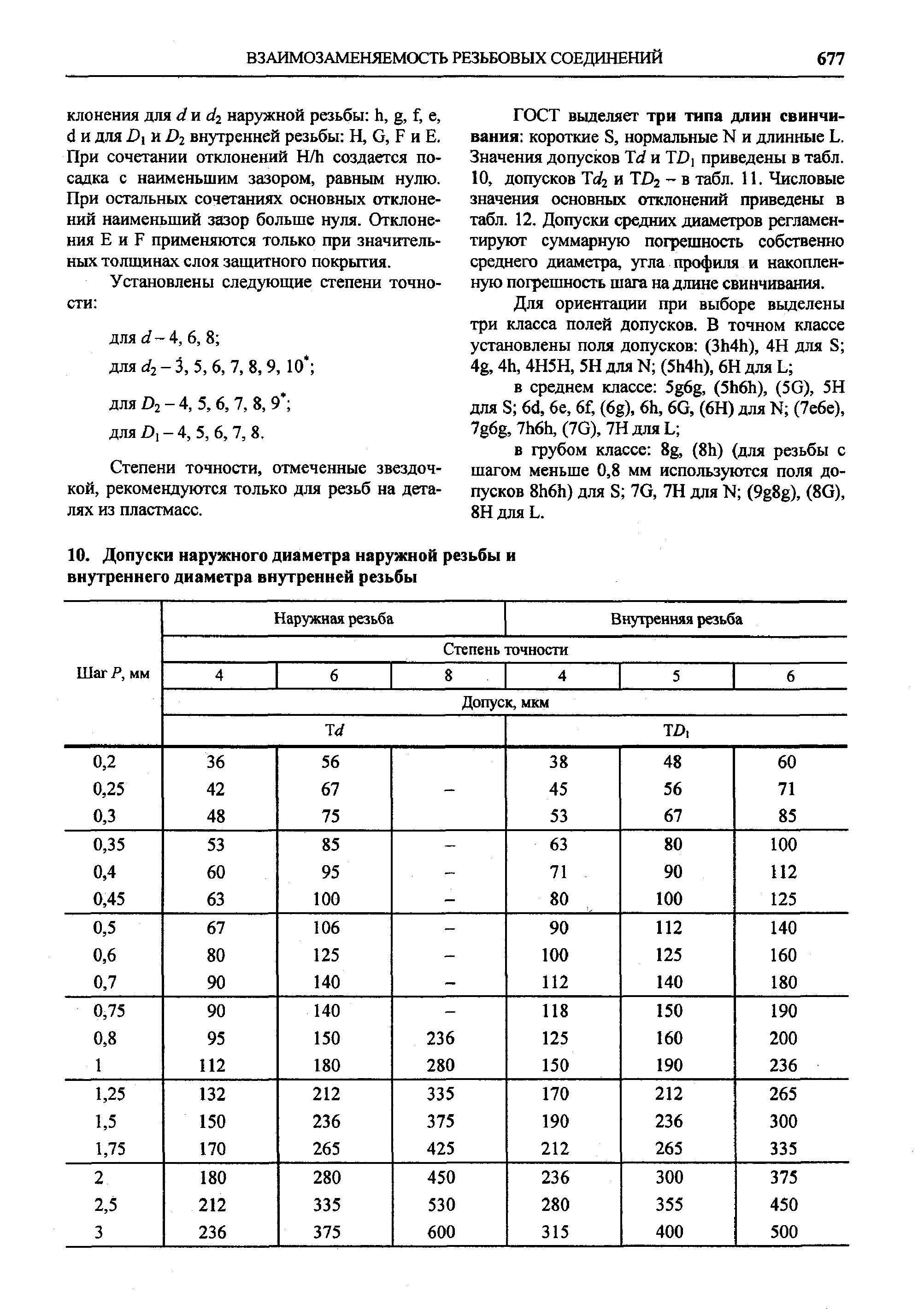 Степени точности, отмеченные звездочкой, рекомендуются только для резьб на деталях из пластмасс.
