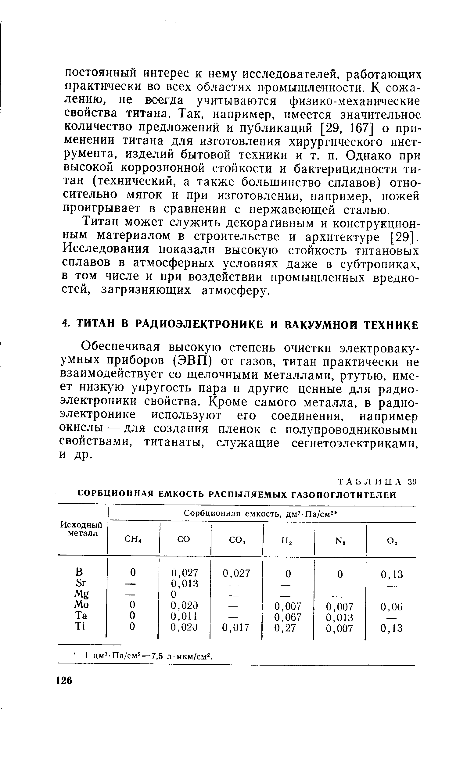 Обеспечивая высокую степень очистки электровакуумных приборов (ЭВП) от газов, титан практически не взаимодействует со щелочными металлами, ртутью, имеет низкую упругость пара и другие ценные для радиоэлектроники свойства. Кроме самого металла, в радиоэлектронике используют его соединения, например окислы — для создания пленок с полупроводниковыми свойствами, титанаты, служащие сегнетоэлектриками, и др.
