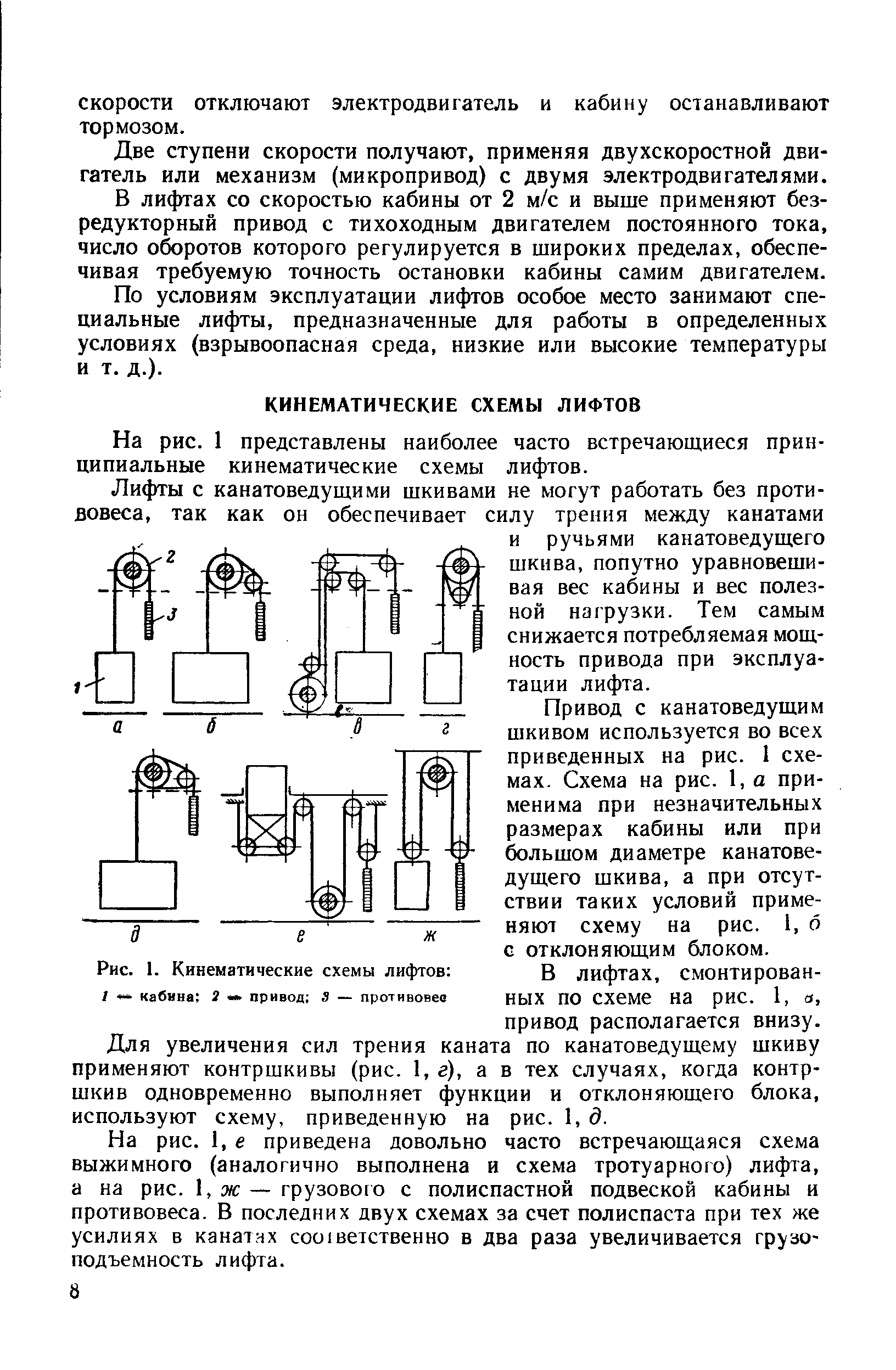 Схема противовеса лифта