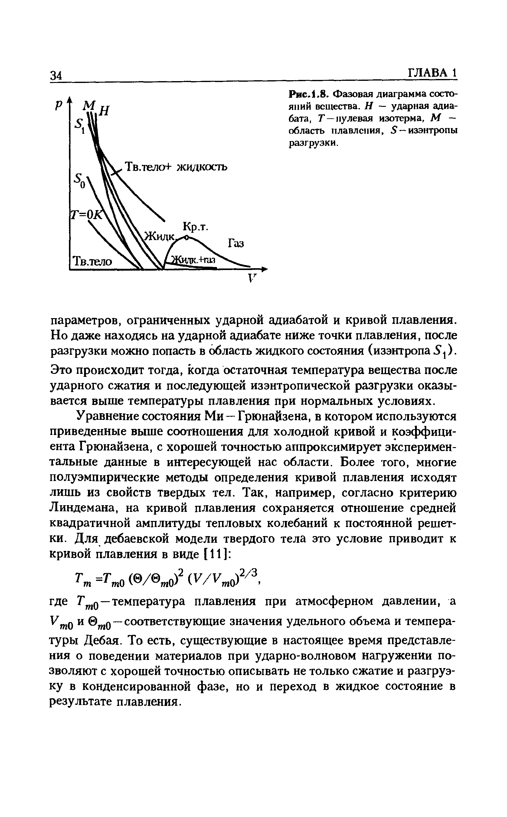 Сухая адиабата на аэрологической диаграмме