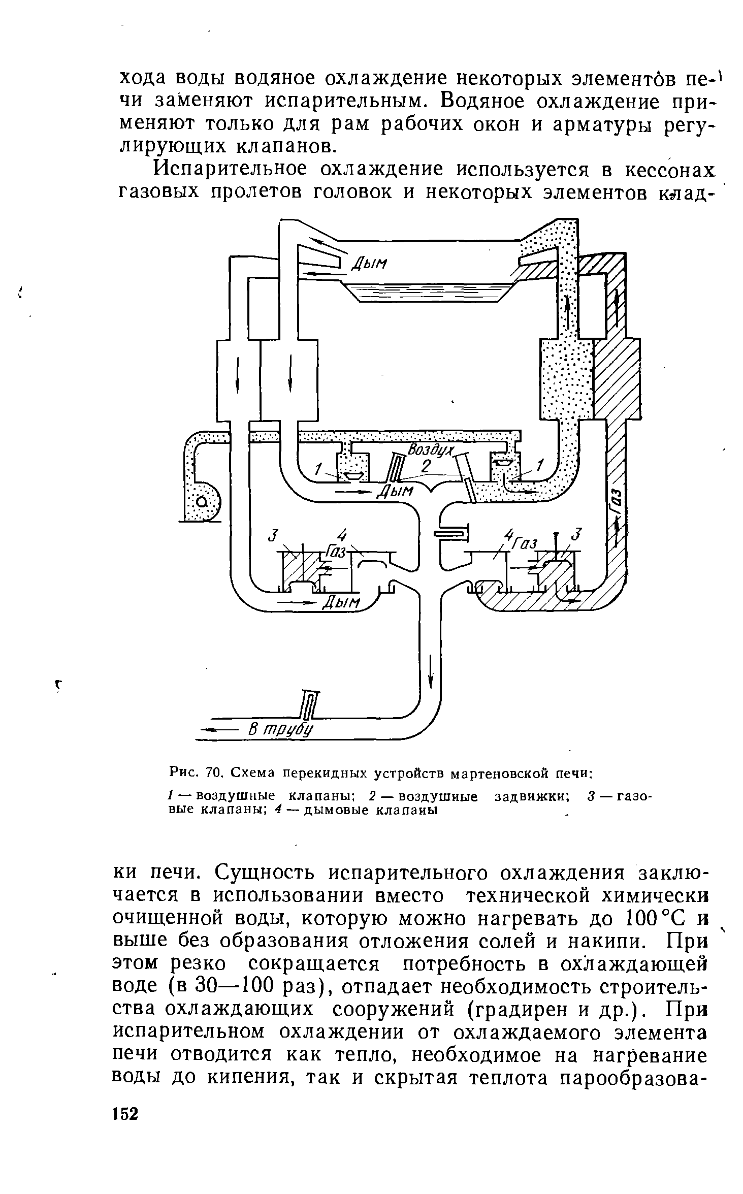 Рис. 70, Схема перекидных устройств мартеновской печи 
