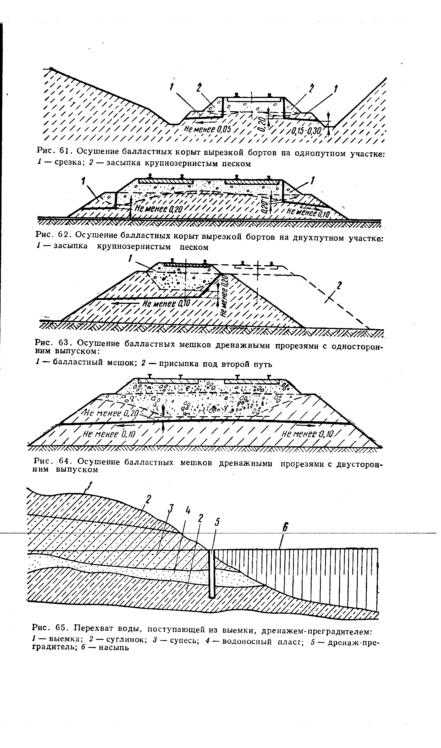 Рис. 64. Осушение балластных мешков дренажными прорезями с двусторонним выпуском
