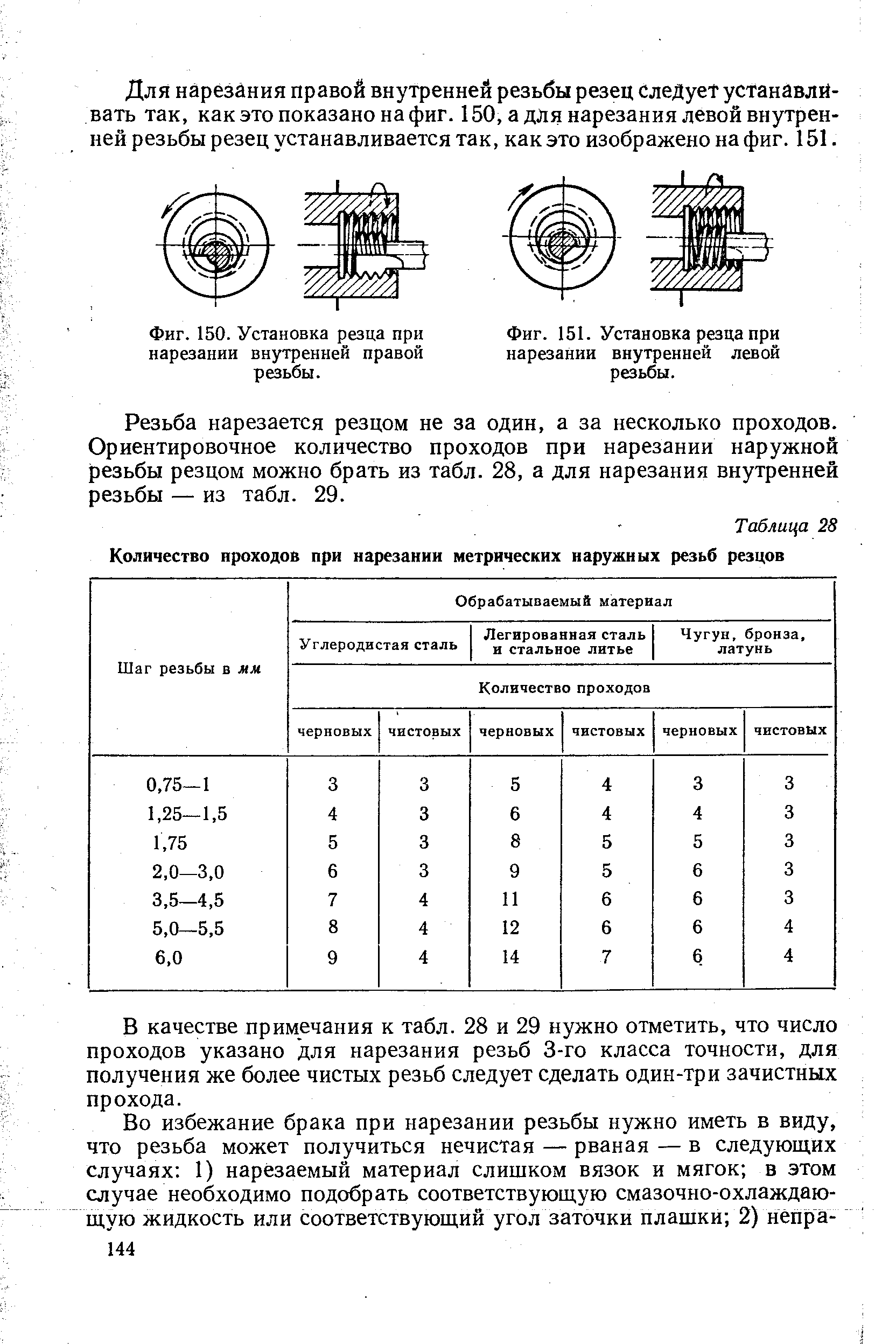 Нарезать резьбу резцом. Проходы нарезания резьб таблица. Таблица для нарезания резьбы резцом внутренней. Таблица проходов при нарезании резьбы. Резец для нарезки внутренней метрической резьбы.