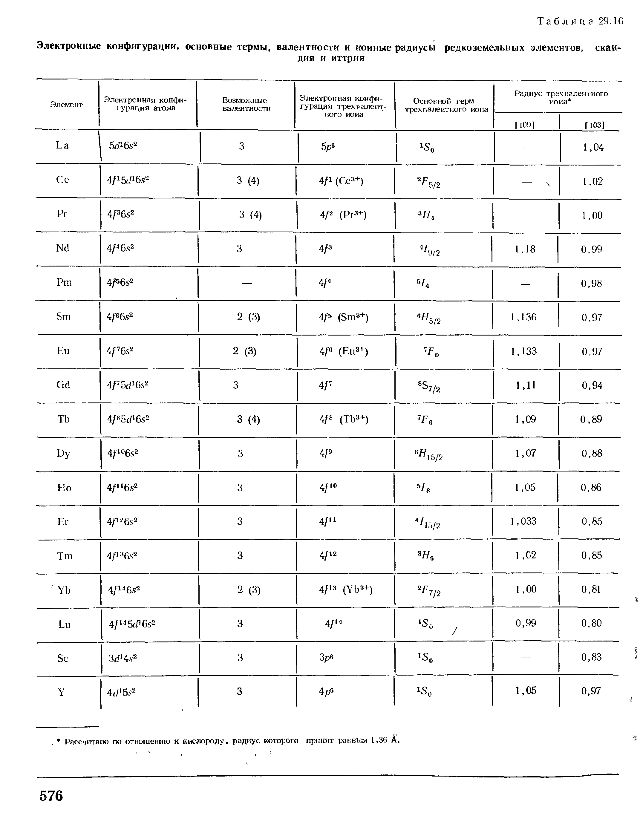 Иттрий электронная конфигурация