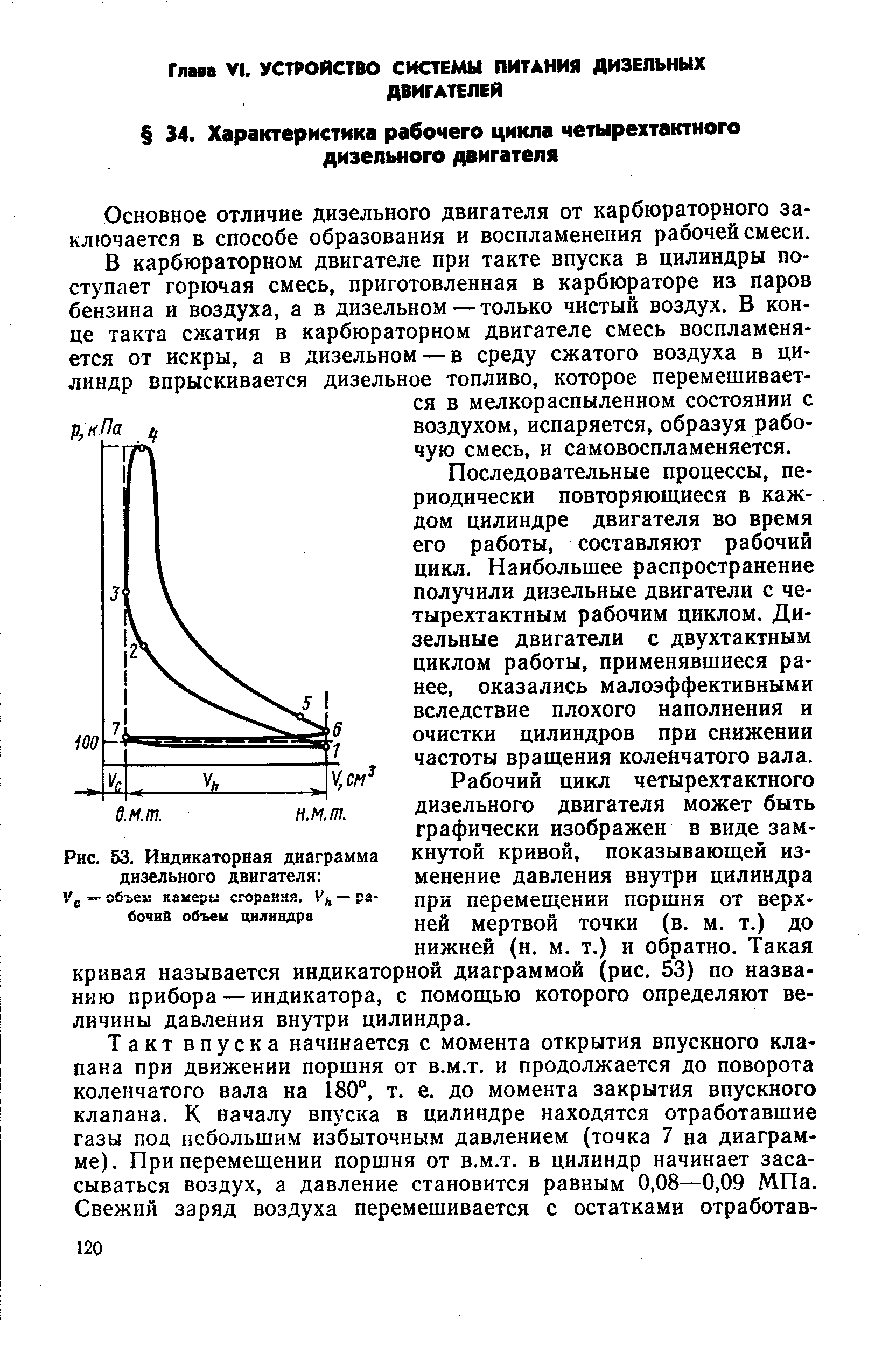 Индикаторная диаграмма дизельного двигателя