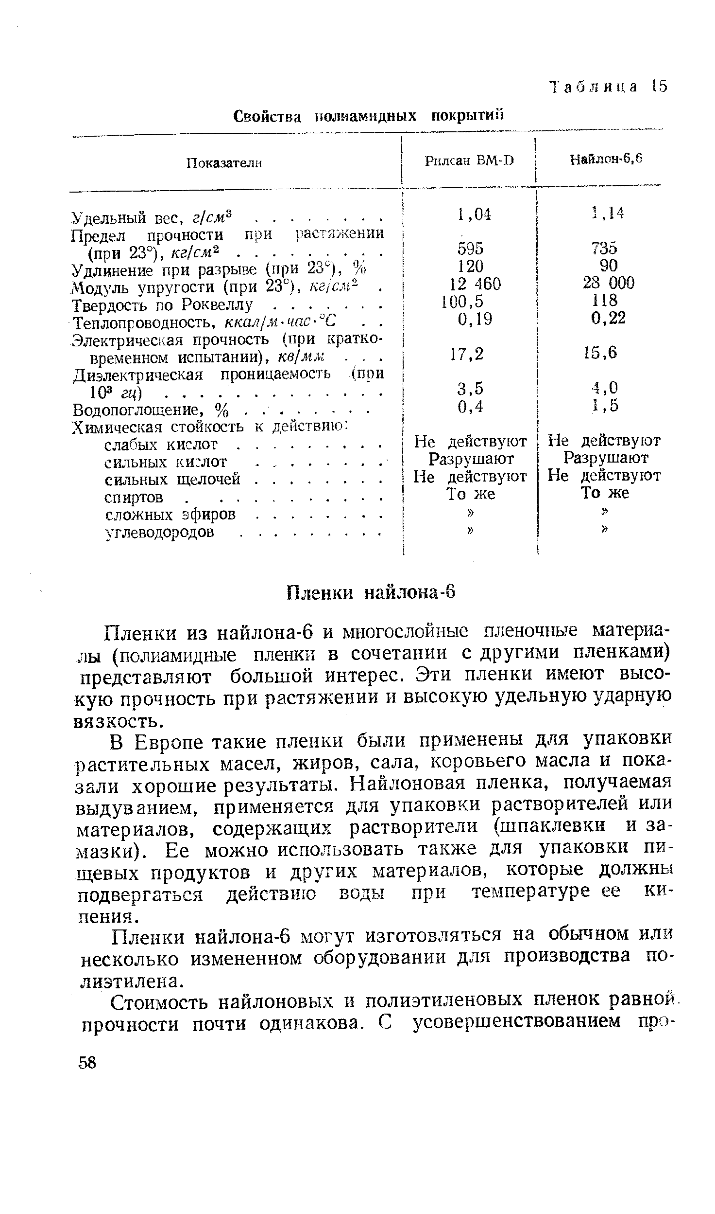 Пленки из найлона-6 и многослойные пленочные материалы (полиамидные пленки в сочетании с другими пленками) представляют большой интерес. Эти пленки имеют высокую прочность при растяжении и высокую удельную ударную вязкость.
