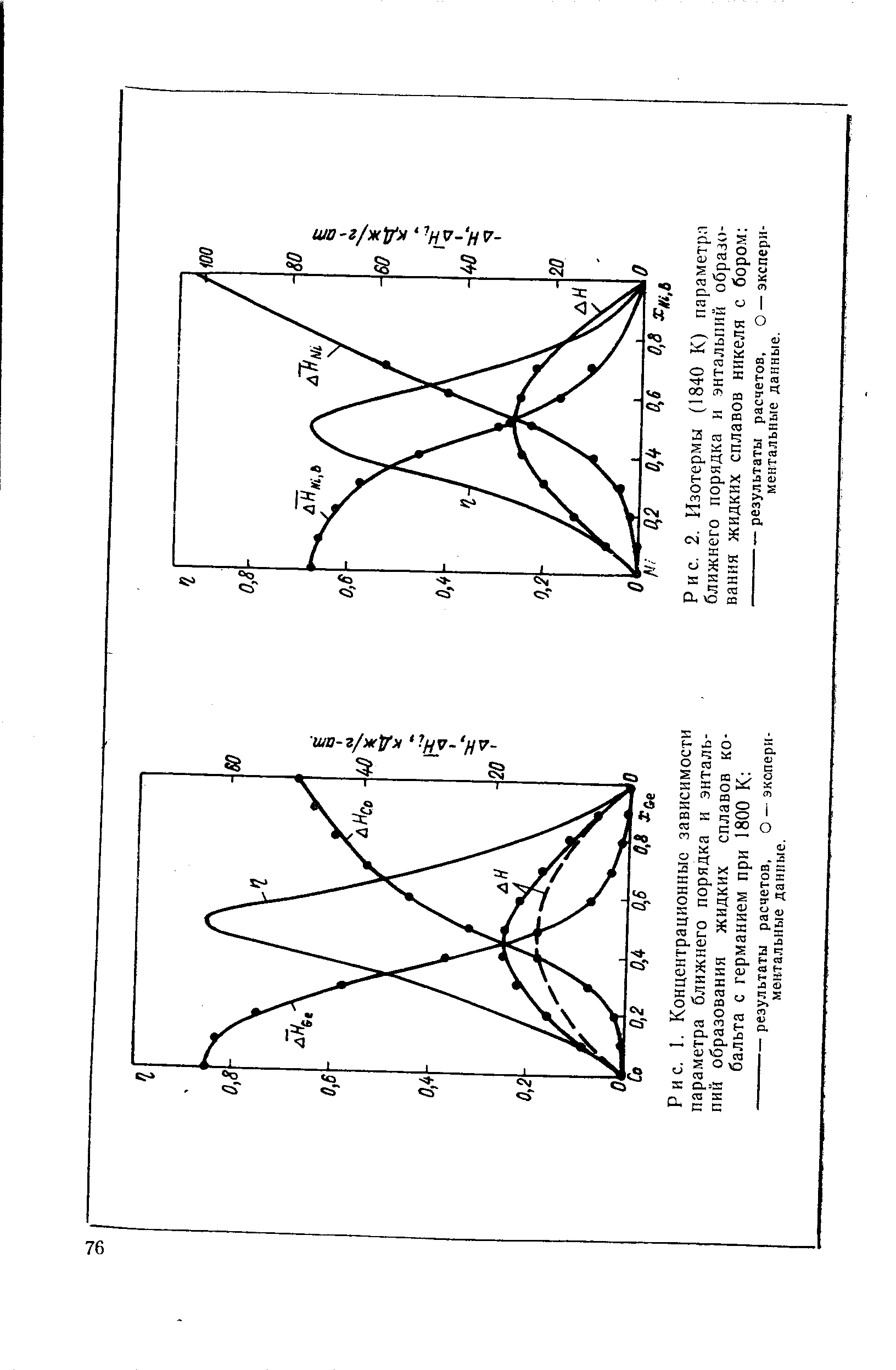 Рис. 2. Изотермы (1840 К) параметр ближнего порядка и <a href="/info/29309">энтальпий образования</a> <a href="/info/387447">жидких сплавов</a> никеля с бором 
